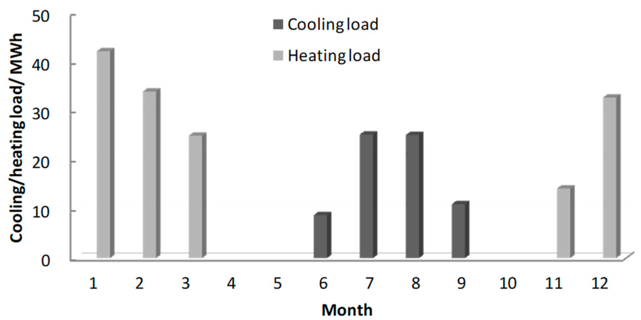 Buildings 08 00037 g003