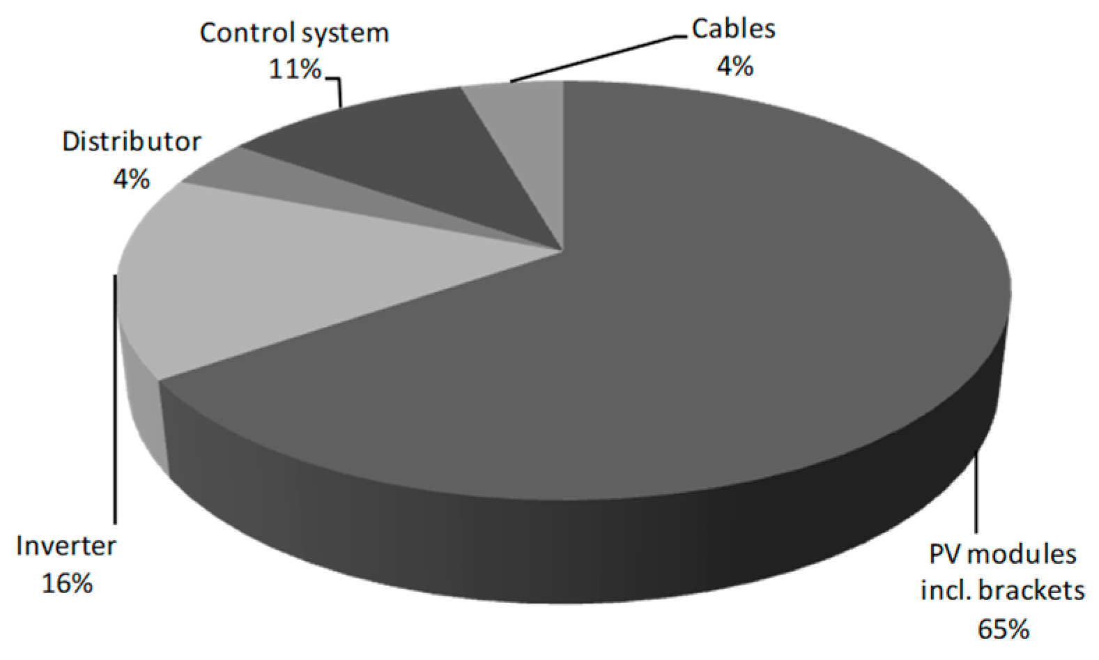 Buildings 08 00037 g006