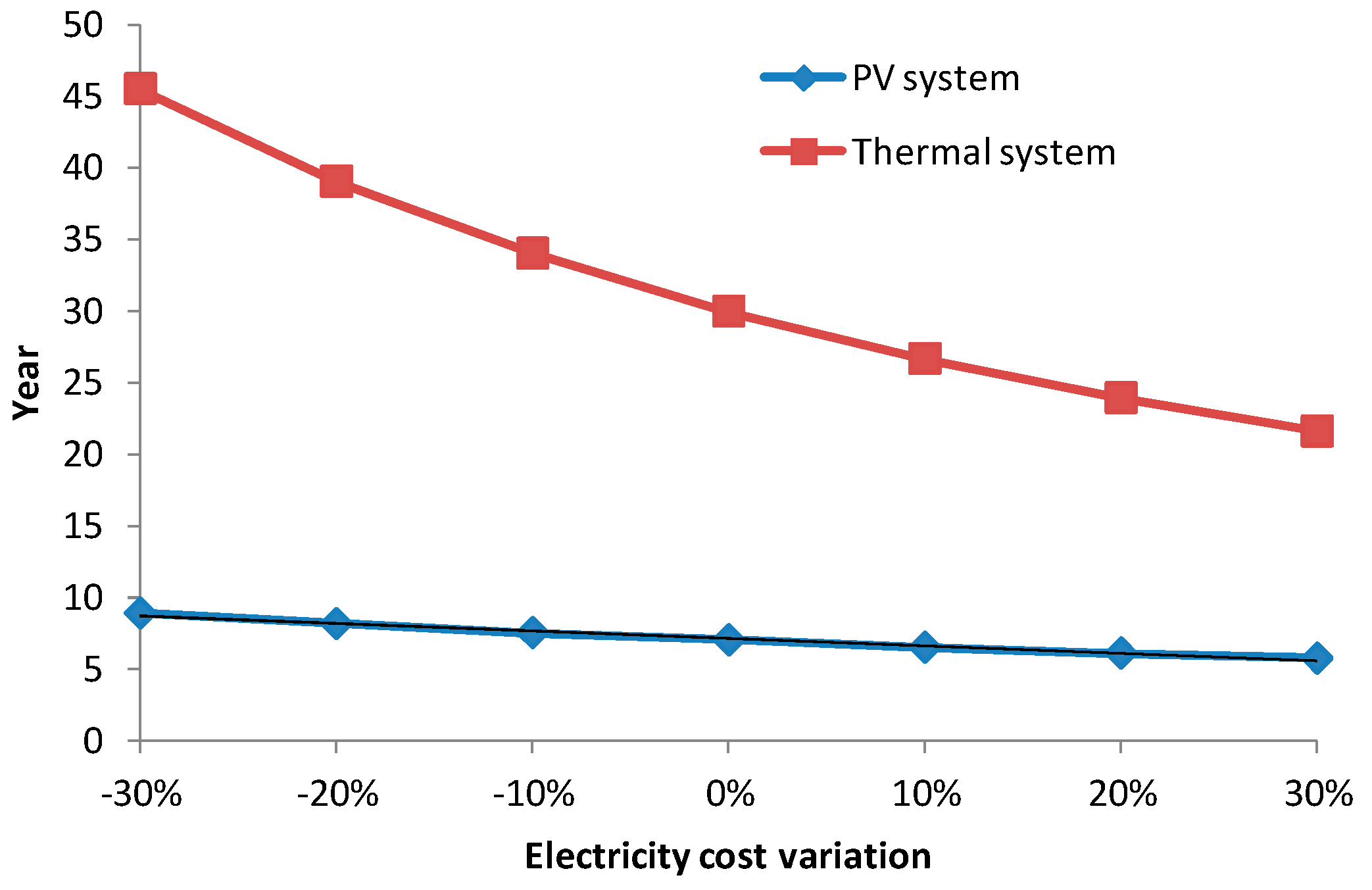 Buildings 08 00037 g010