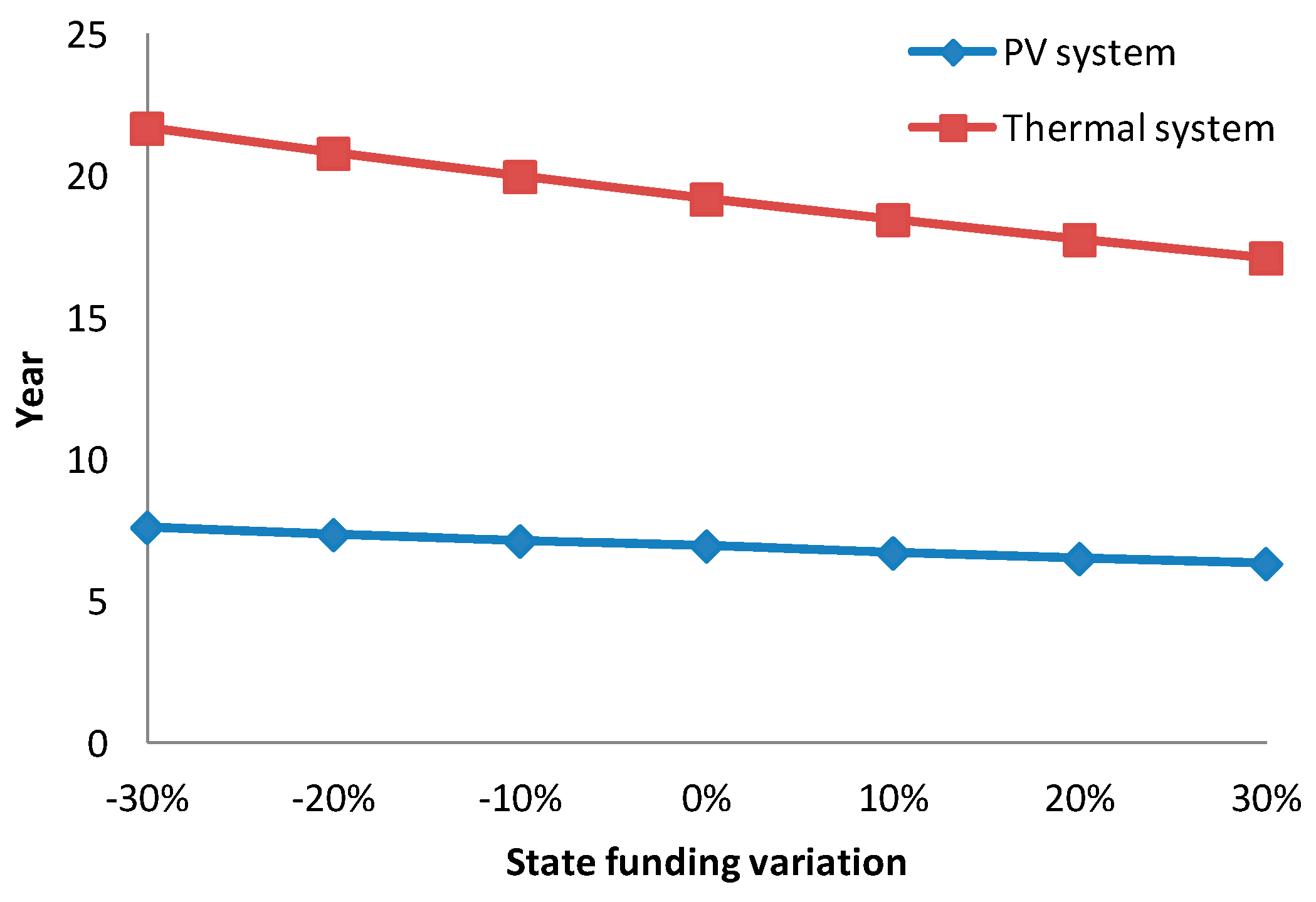 Buildings 08 00037 g011