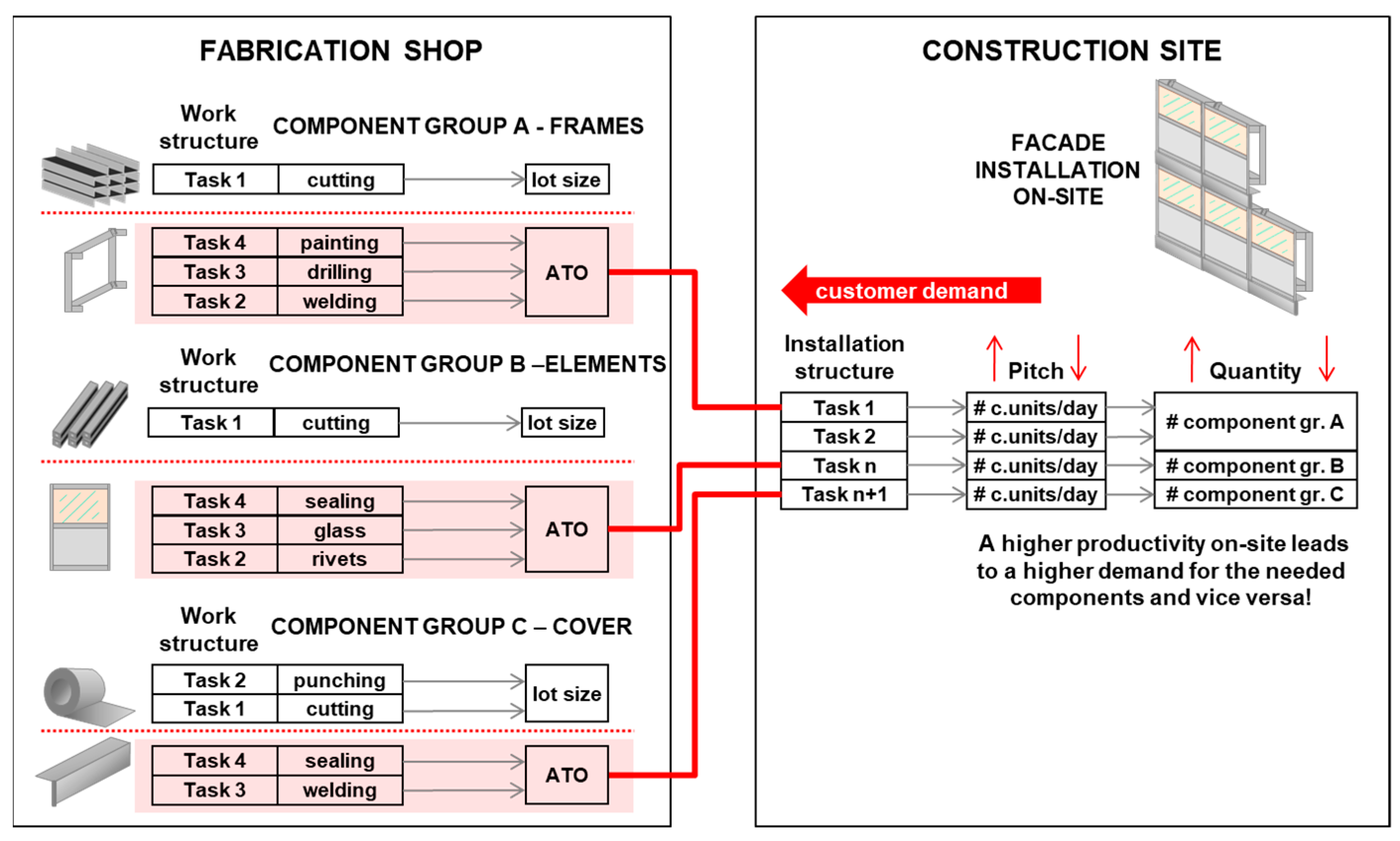 Buildings 08 00038 g005