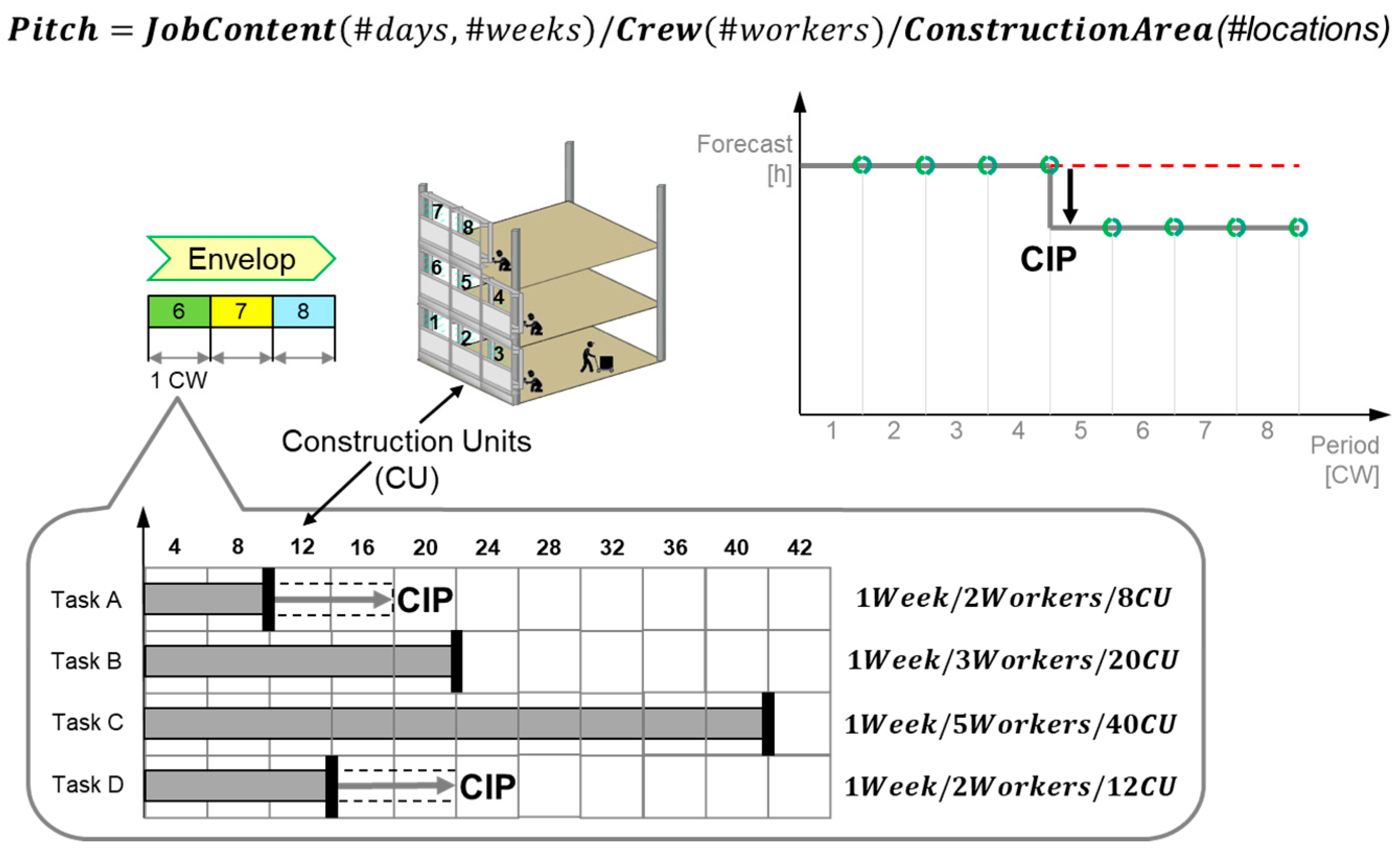 Buildings 08 00038 g006
