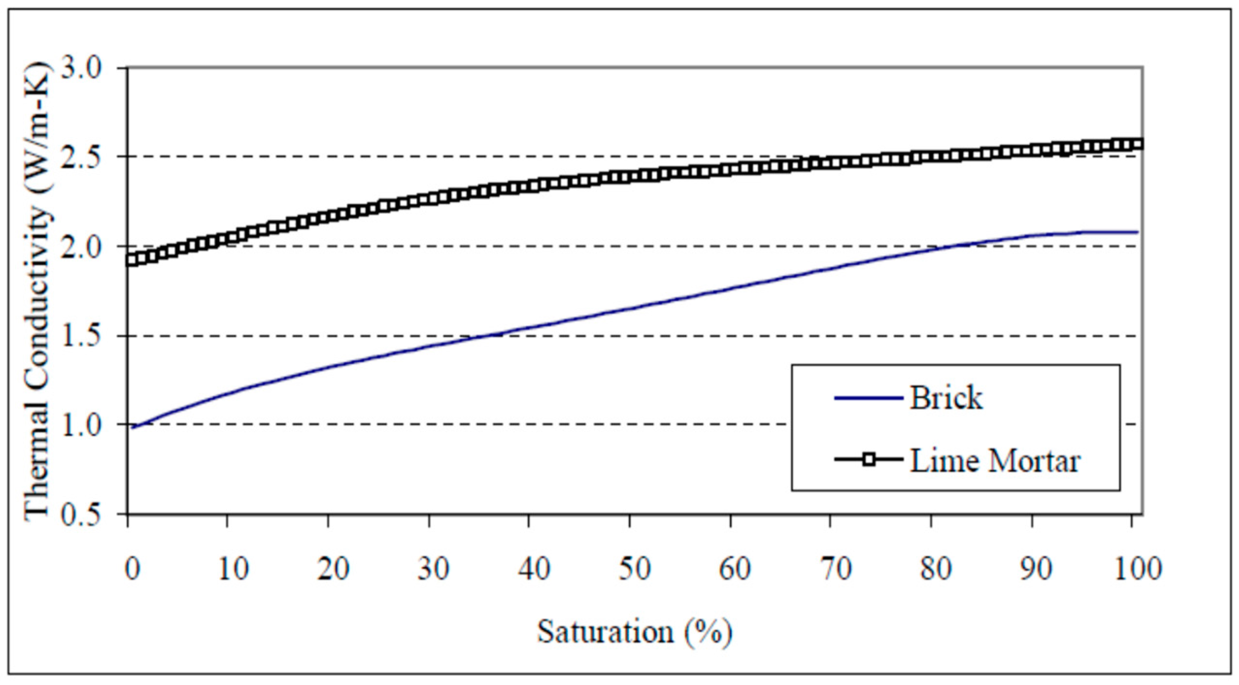 Buildings 08 00046 g001