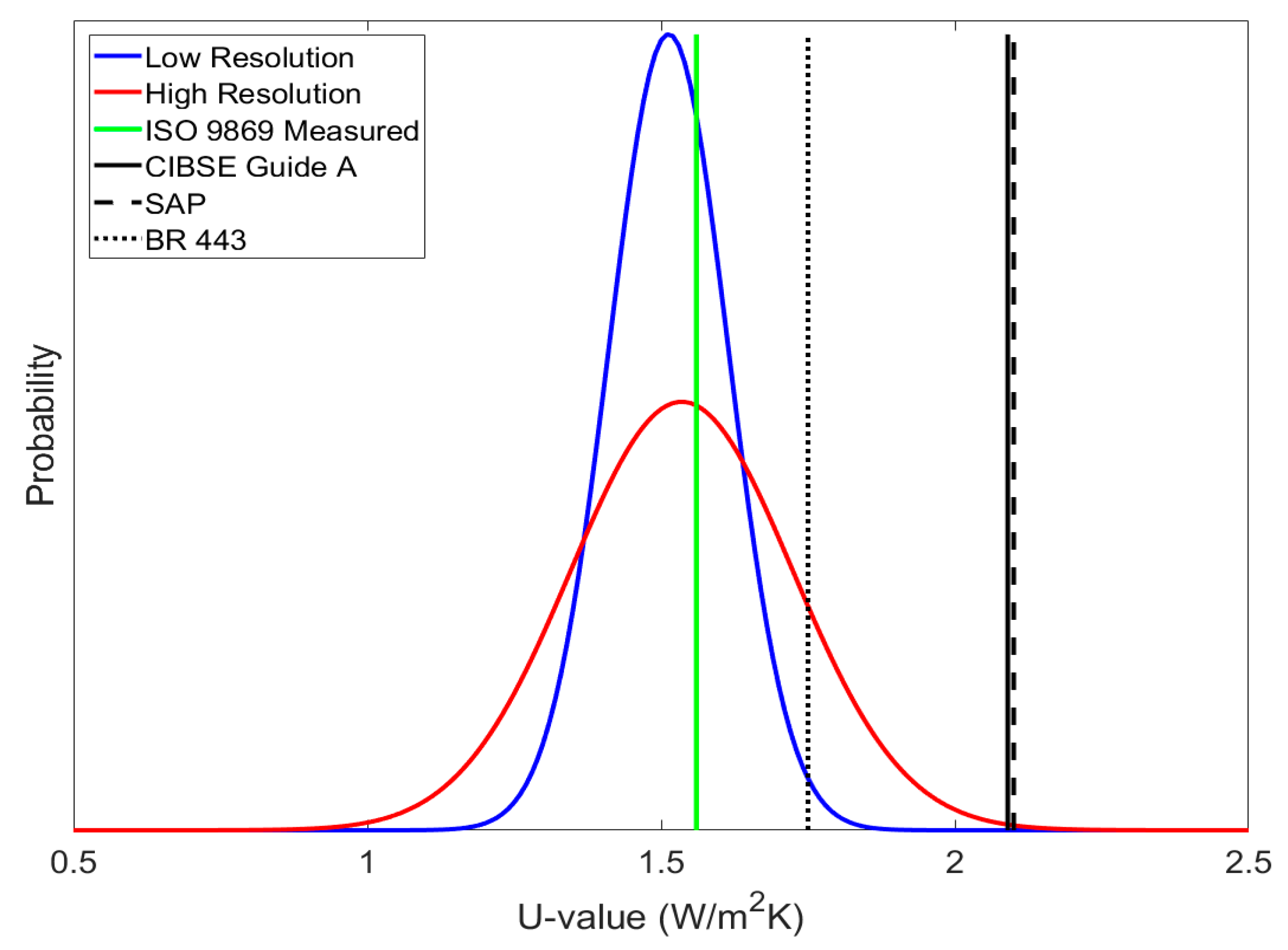 Buildings 08 00046 g007