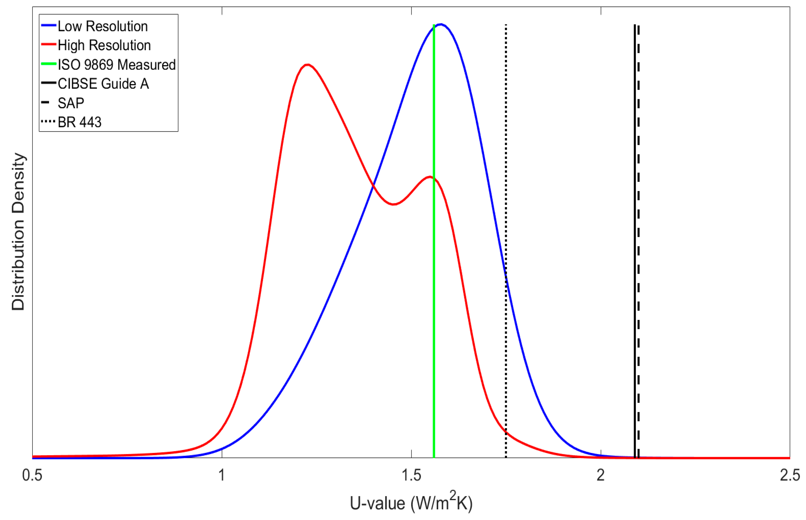 Buildings 08 00046 g009