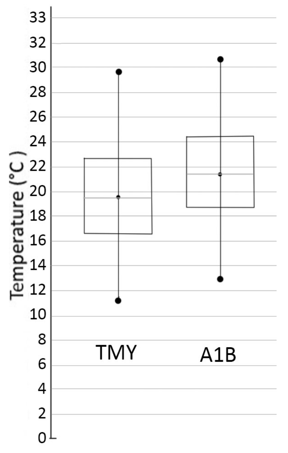 Buildings 08 00047 g002