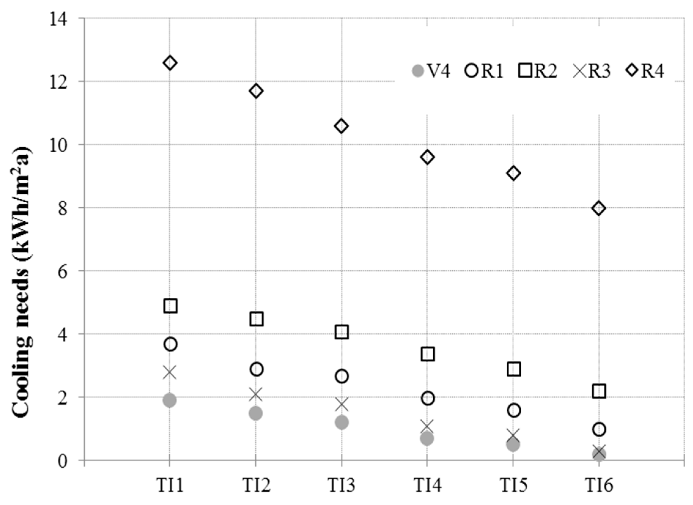 Buildings 08 00047 g003