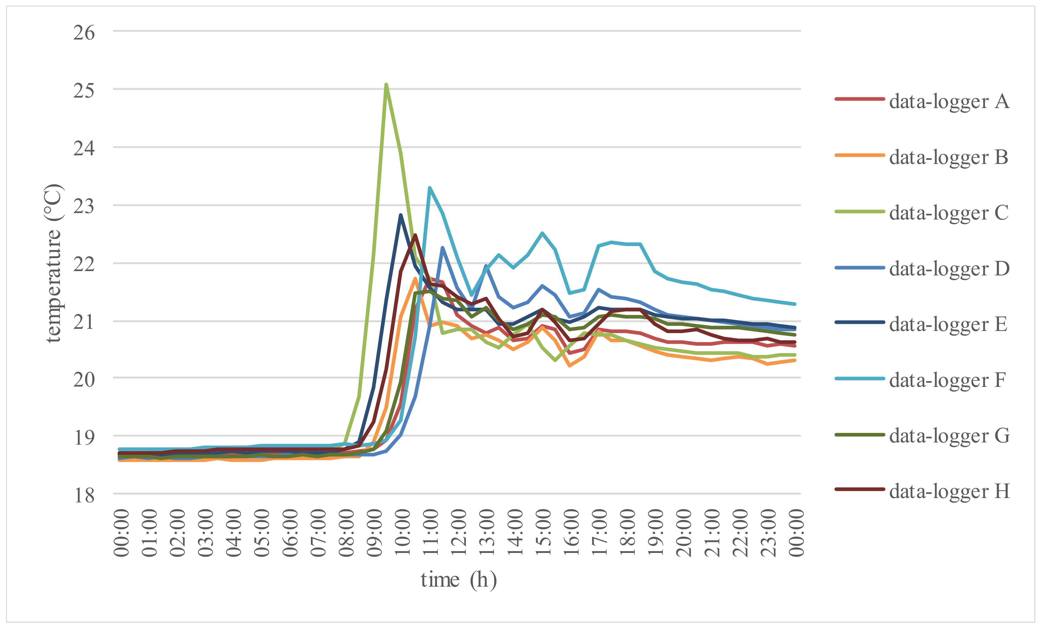 Buildings 08 00048 g005