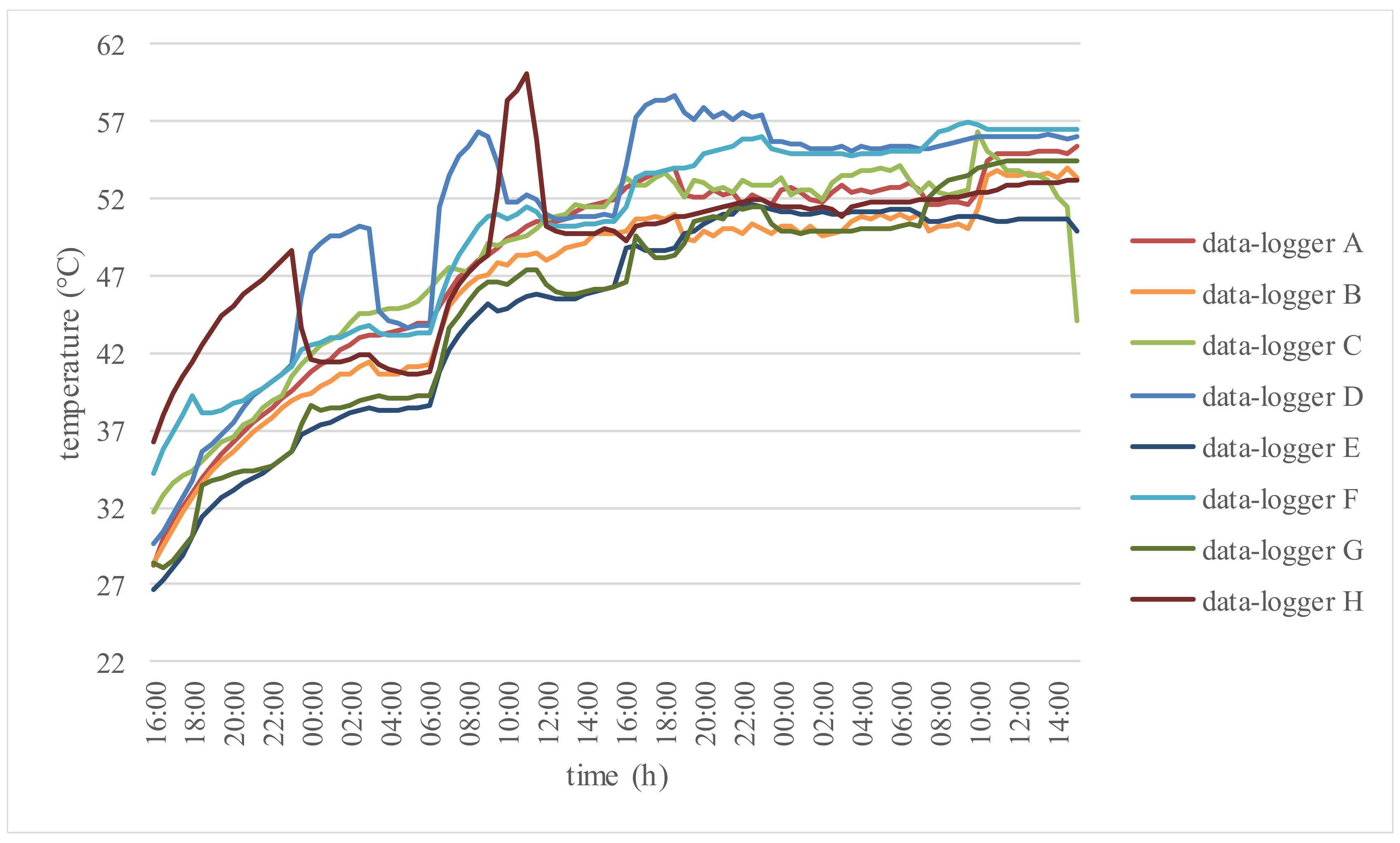 Buildings 08 00048 g006