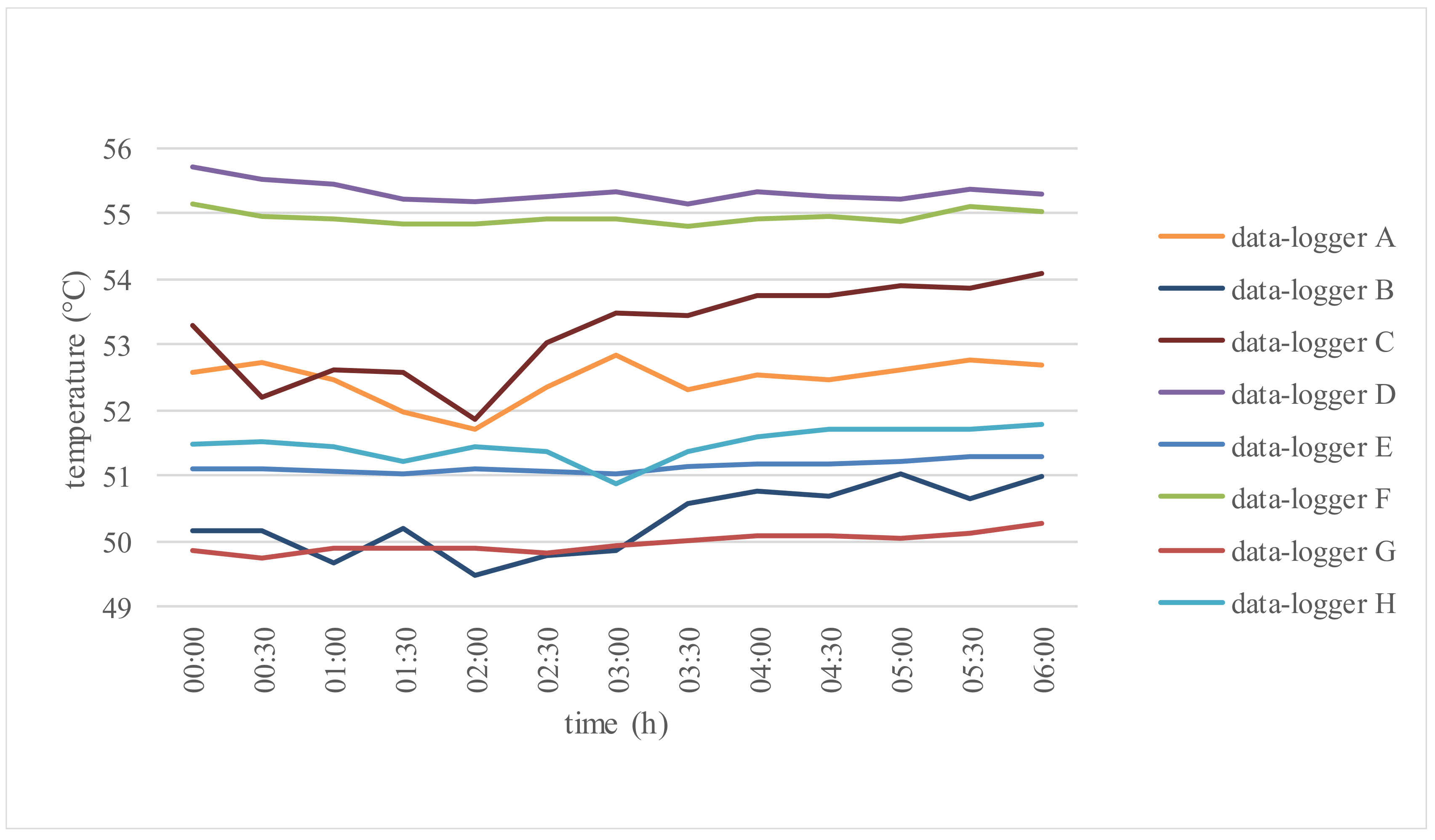 Buildings 08 00048 g007