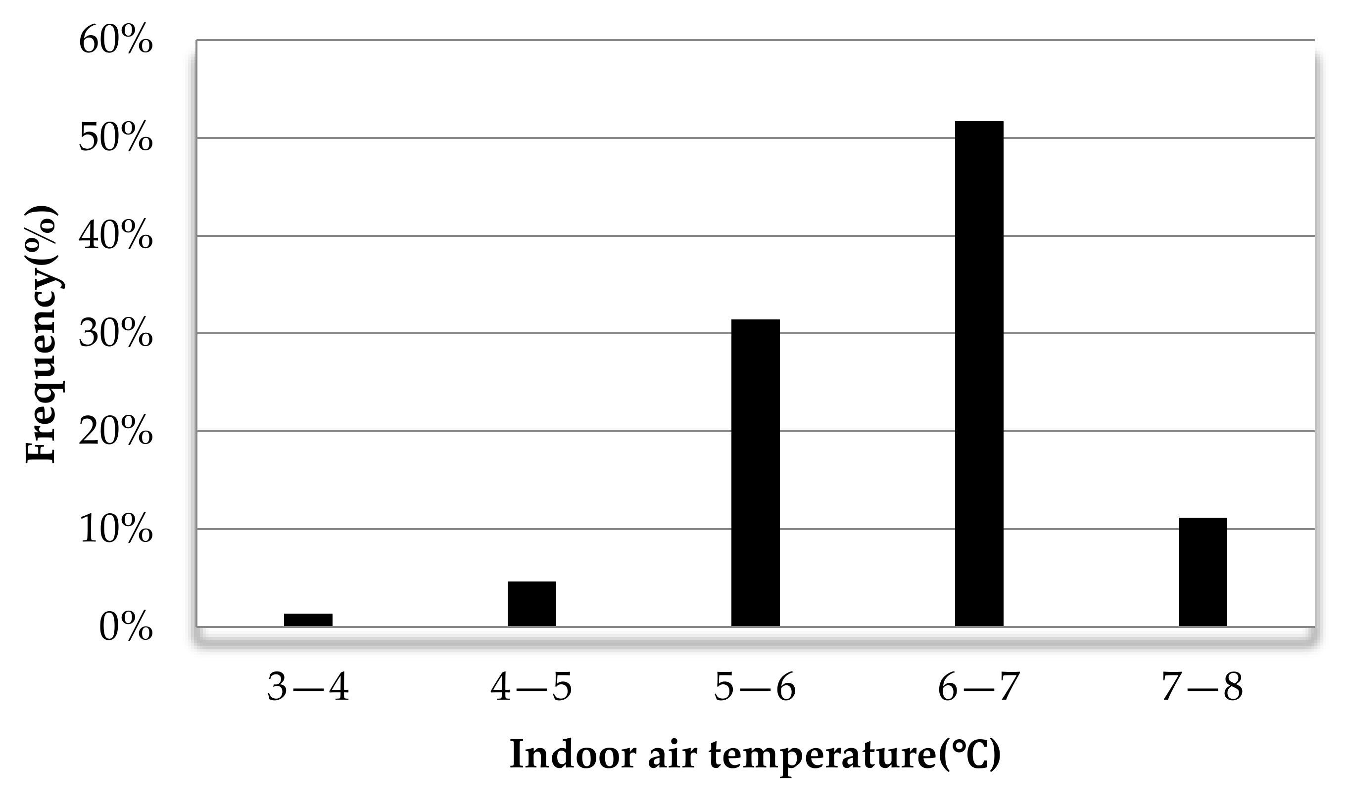 Buildings 08 00049 g007