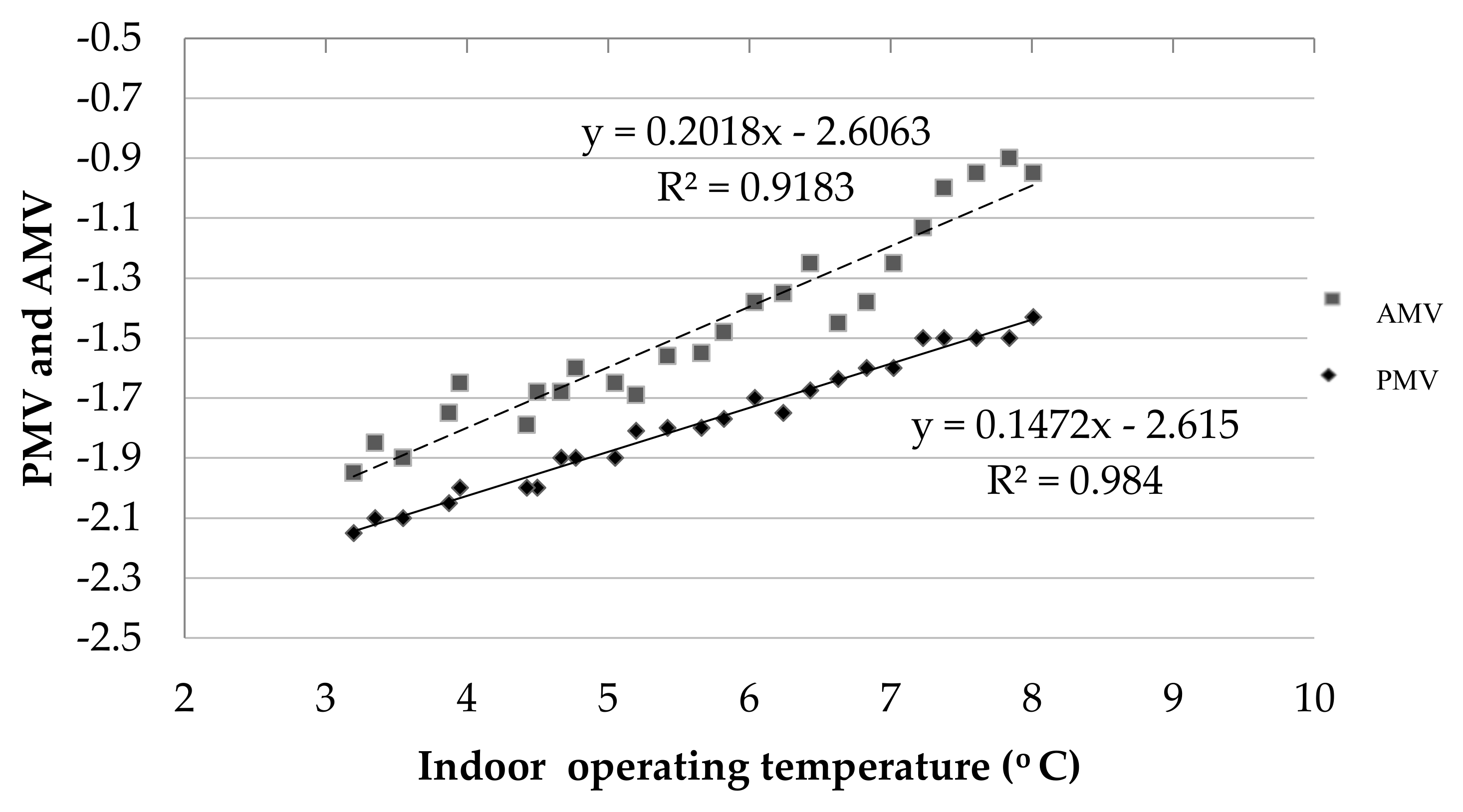 Buildings 08 00049 g012