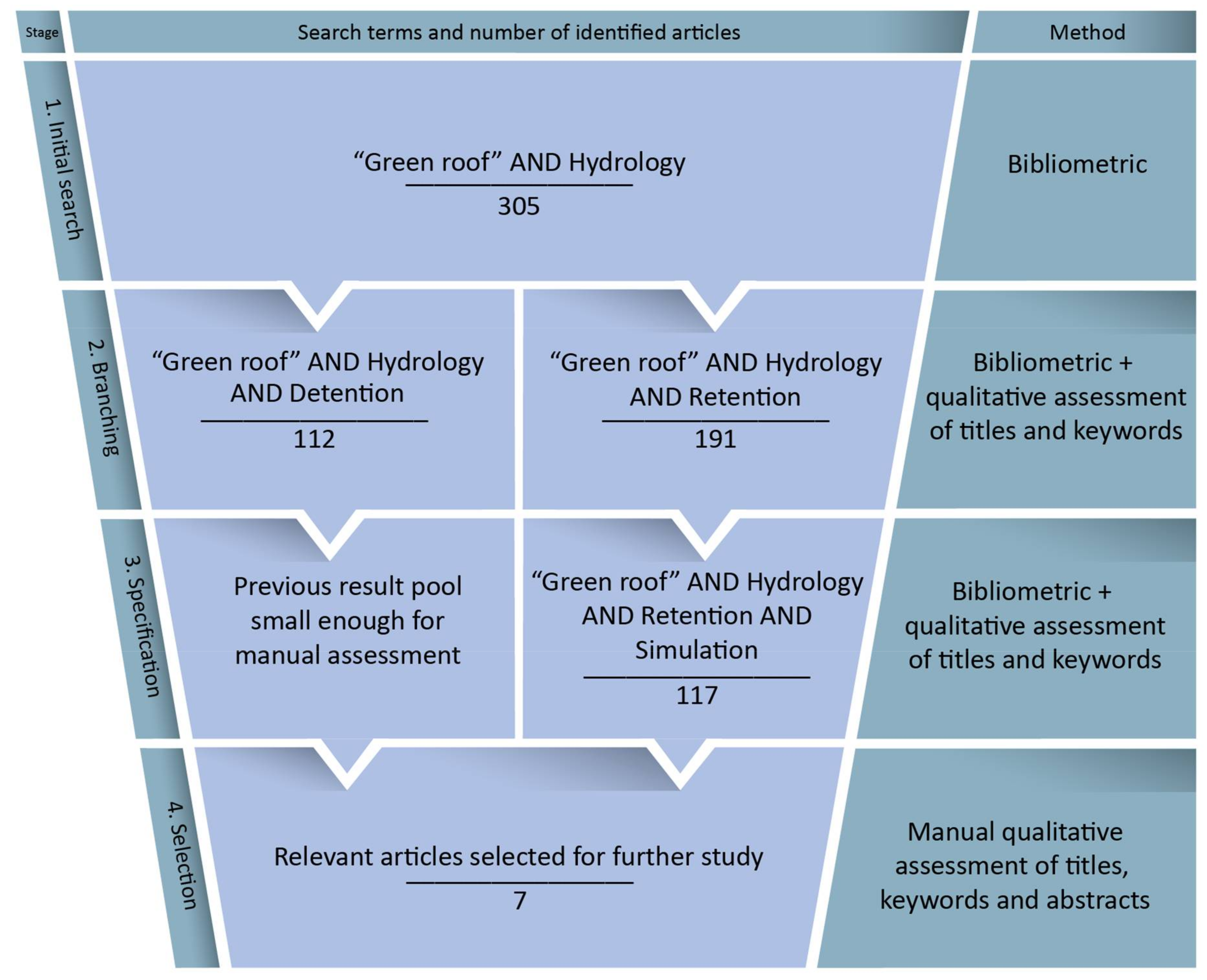 Buildings 08 00055 g002