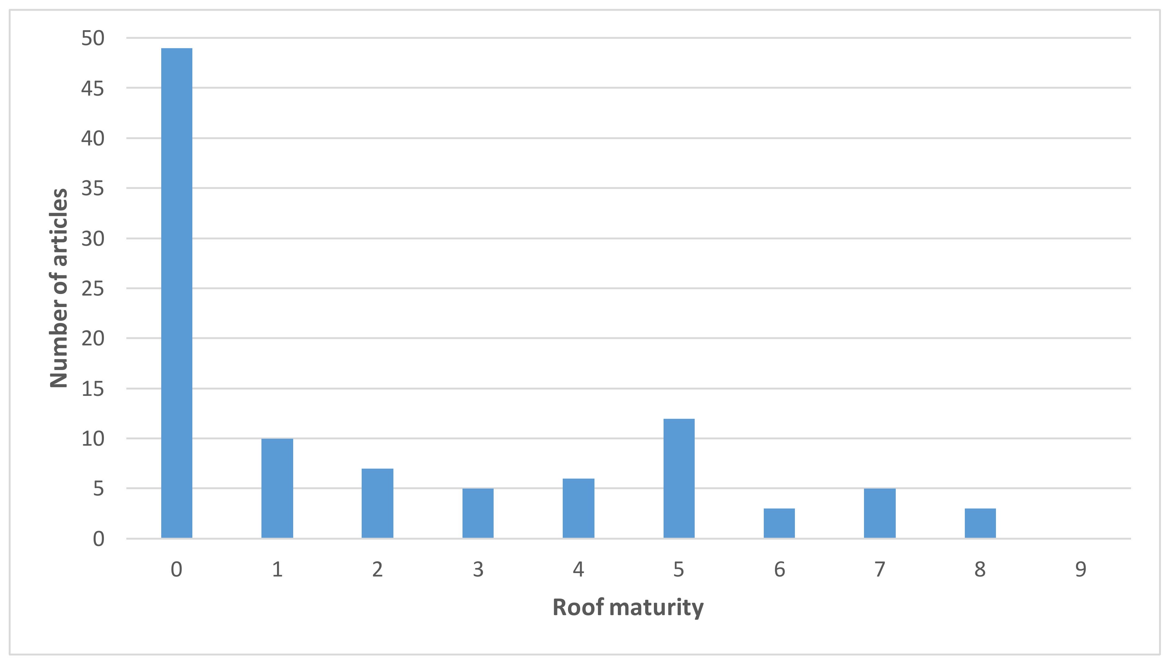 Buildings 08 00055 g003