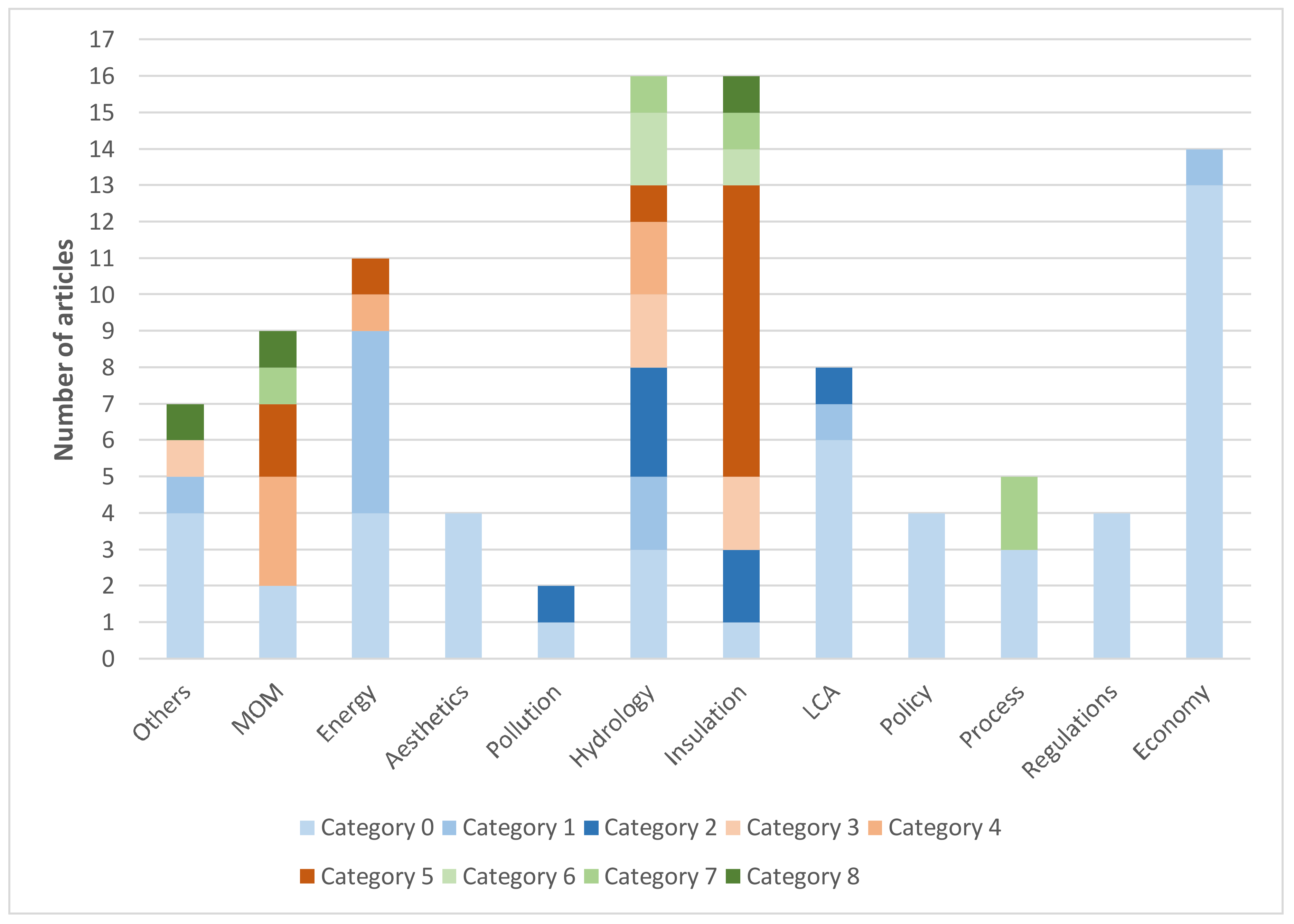 Buildings 08 00055 g004