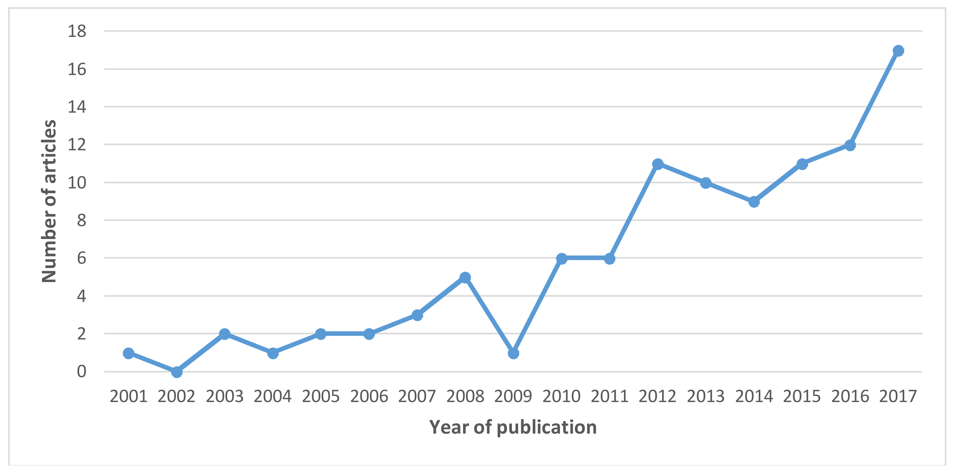 Buildings 08 00055 g005