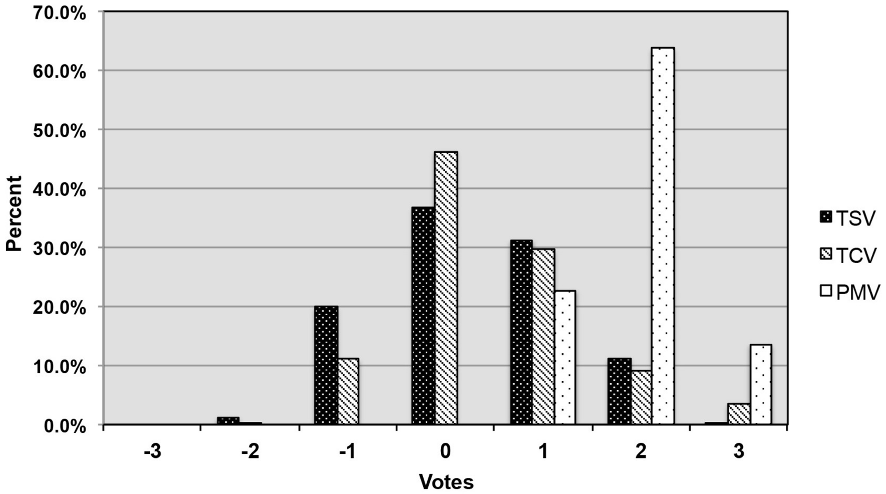 Buildings 08 00056 g004