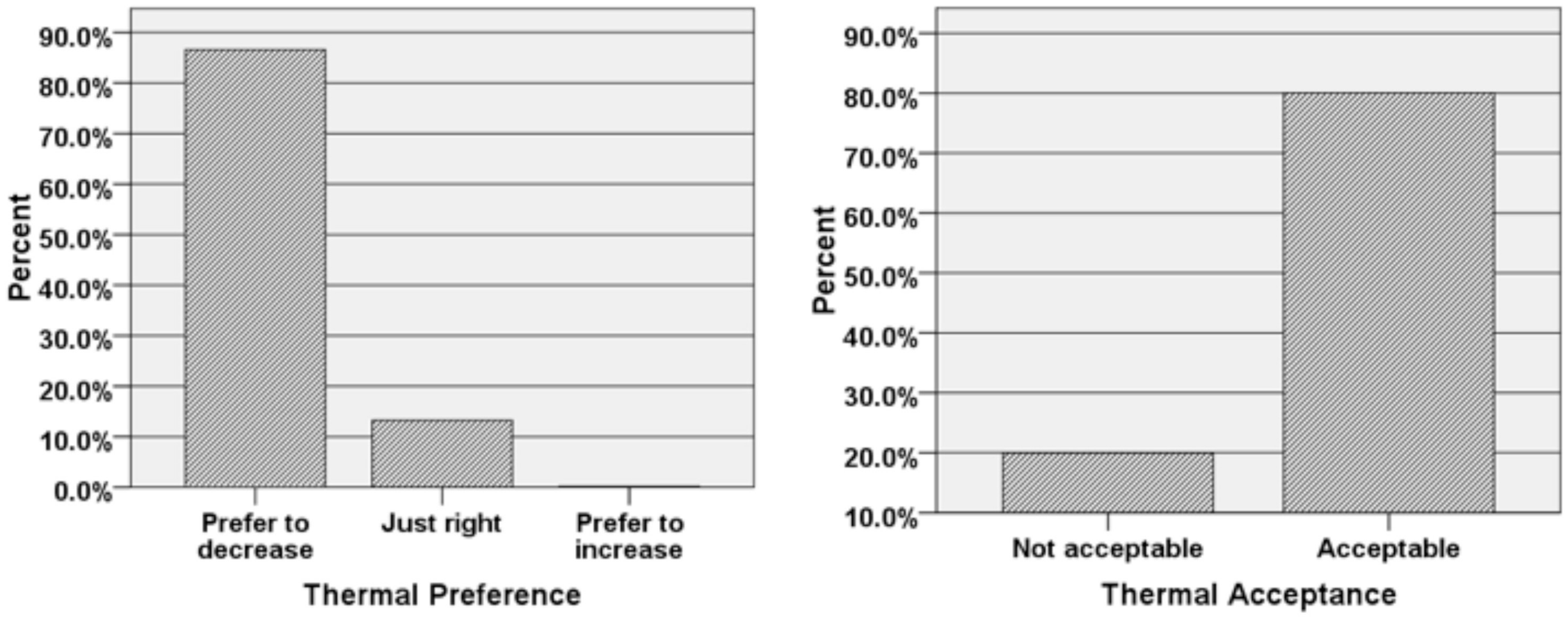 Buildings 08 00056 g006