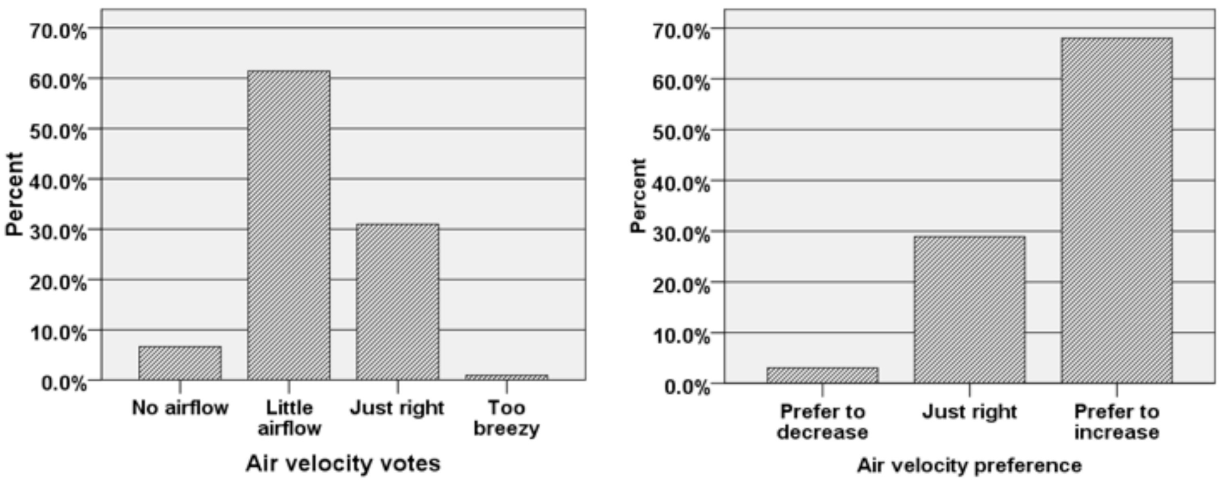 Buildings 08 00056 g007