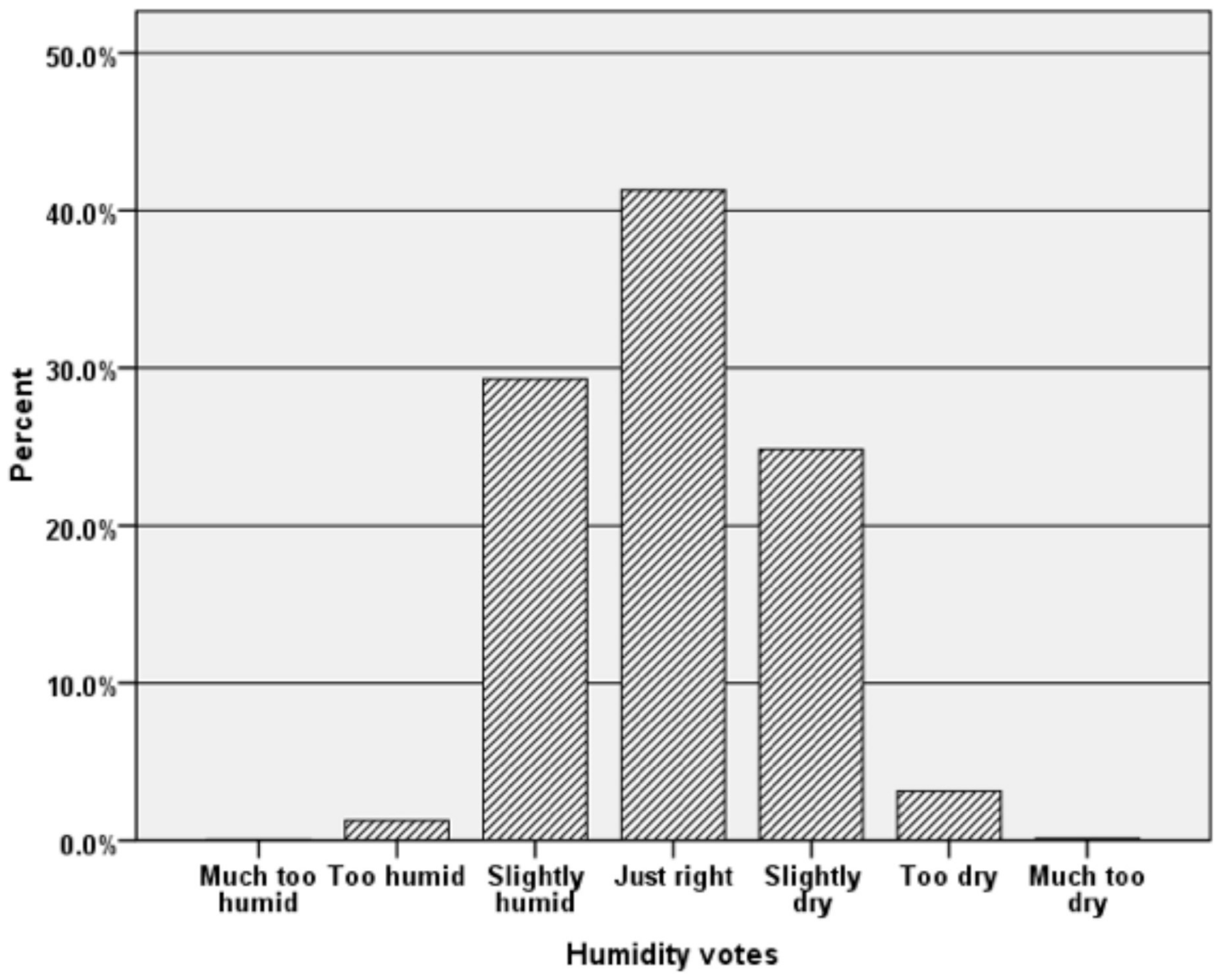 Buildings 08 00056 g008