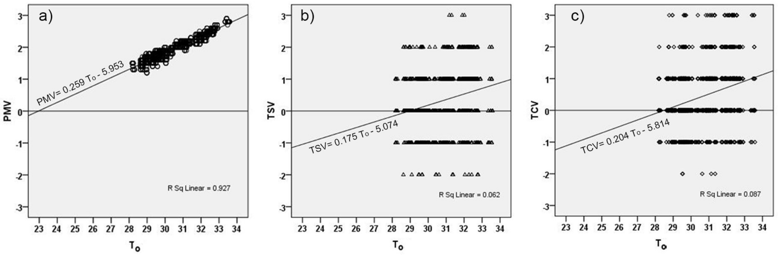 Buildings 08 00056 g009