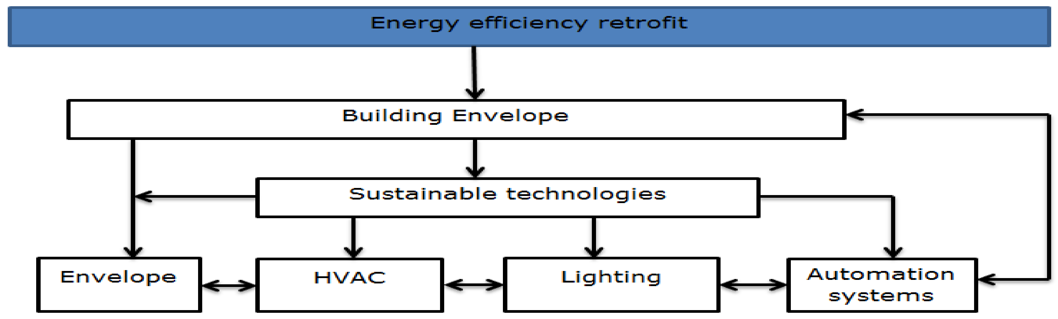 Buildings 08 00057 g001