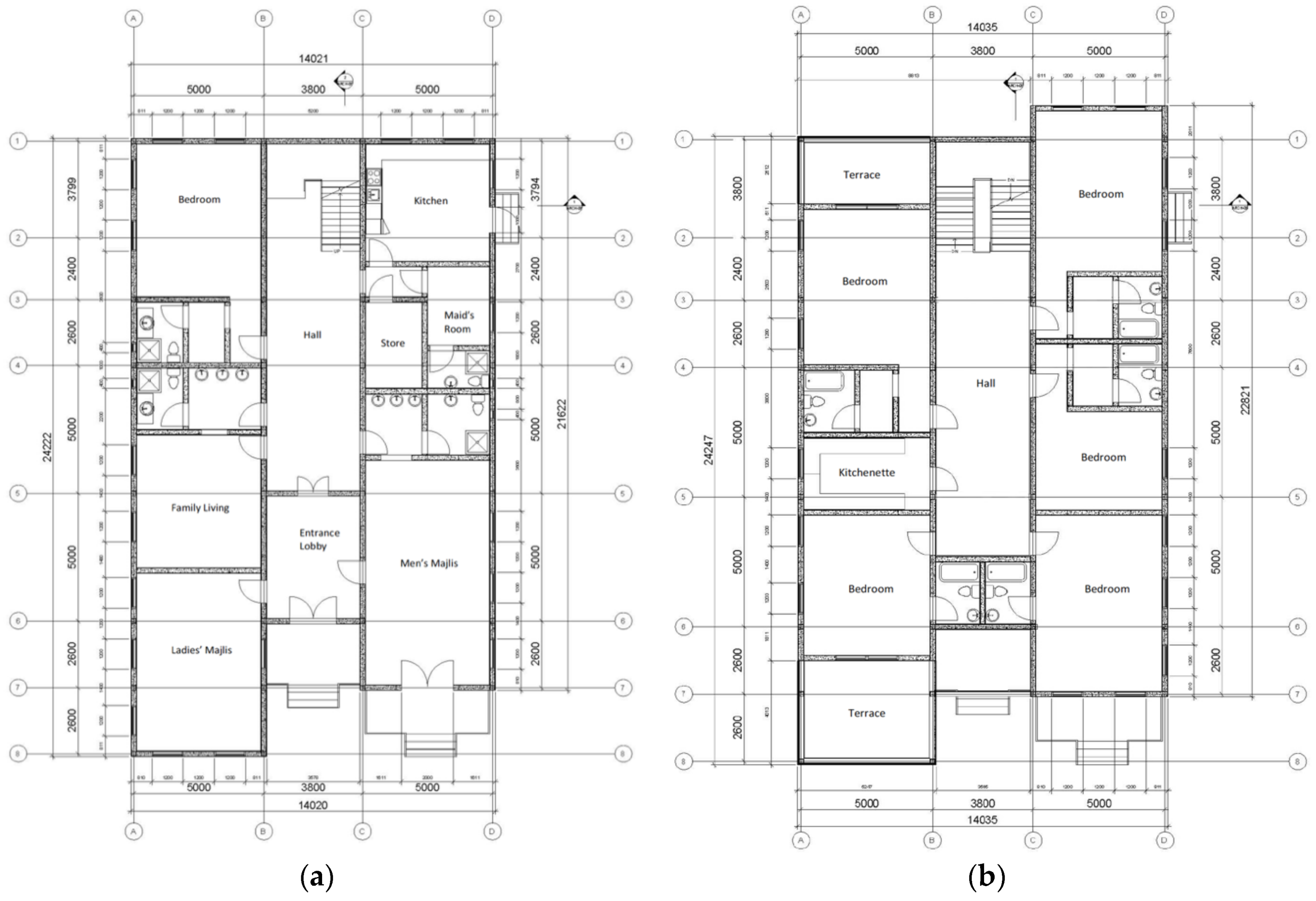 Buildings 08 00058 g004