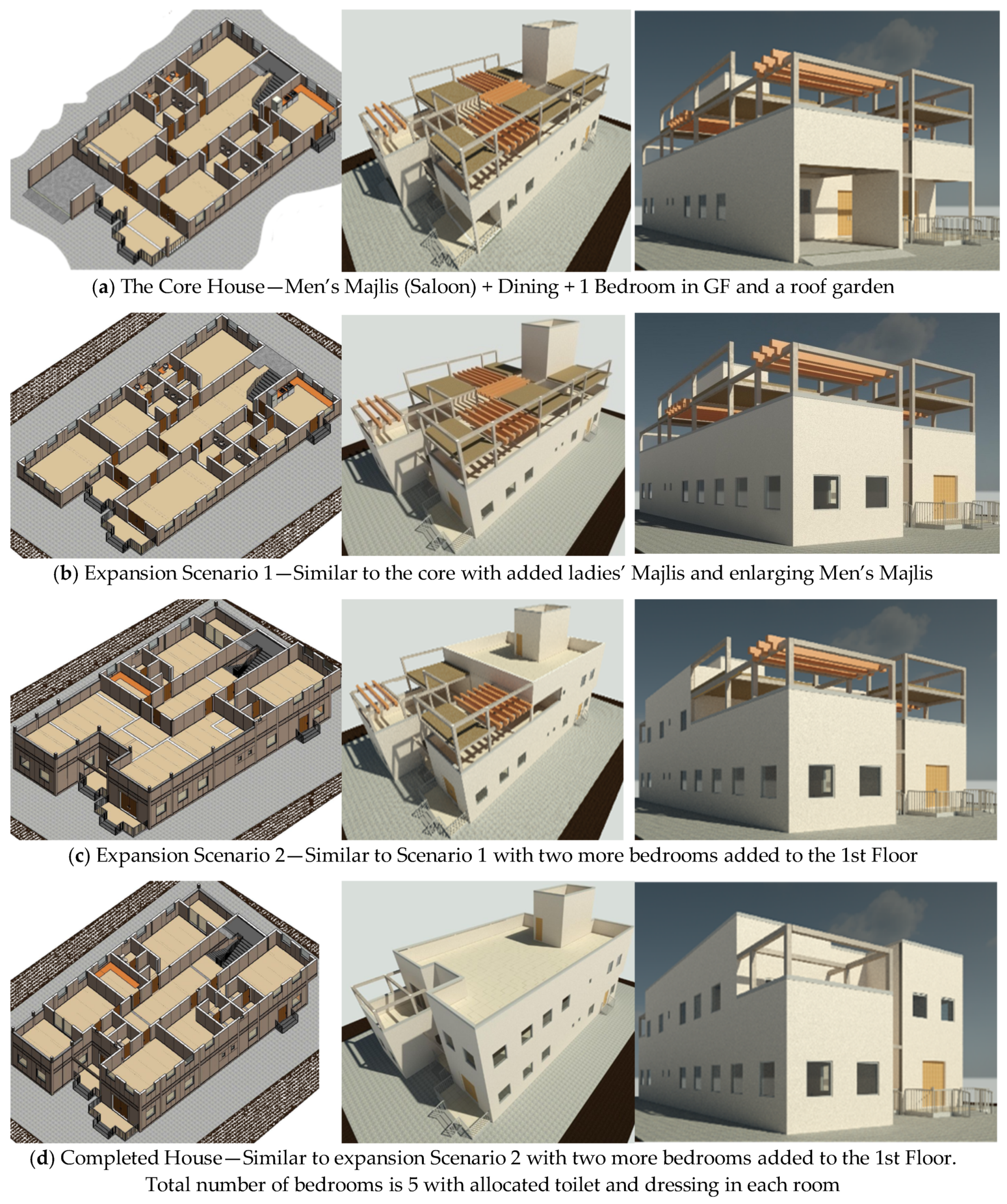 Buildings 08 00058 g007