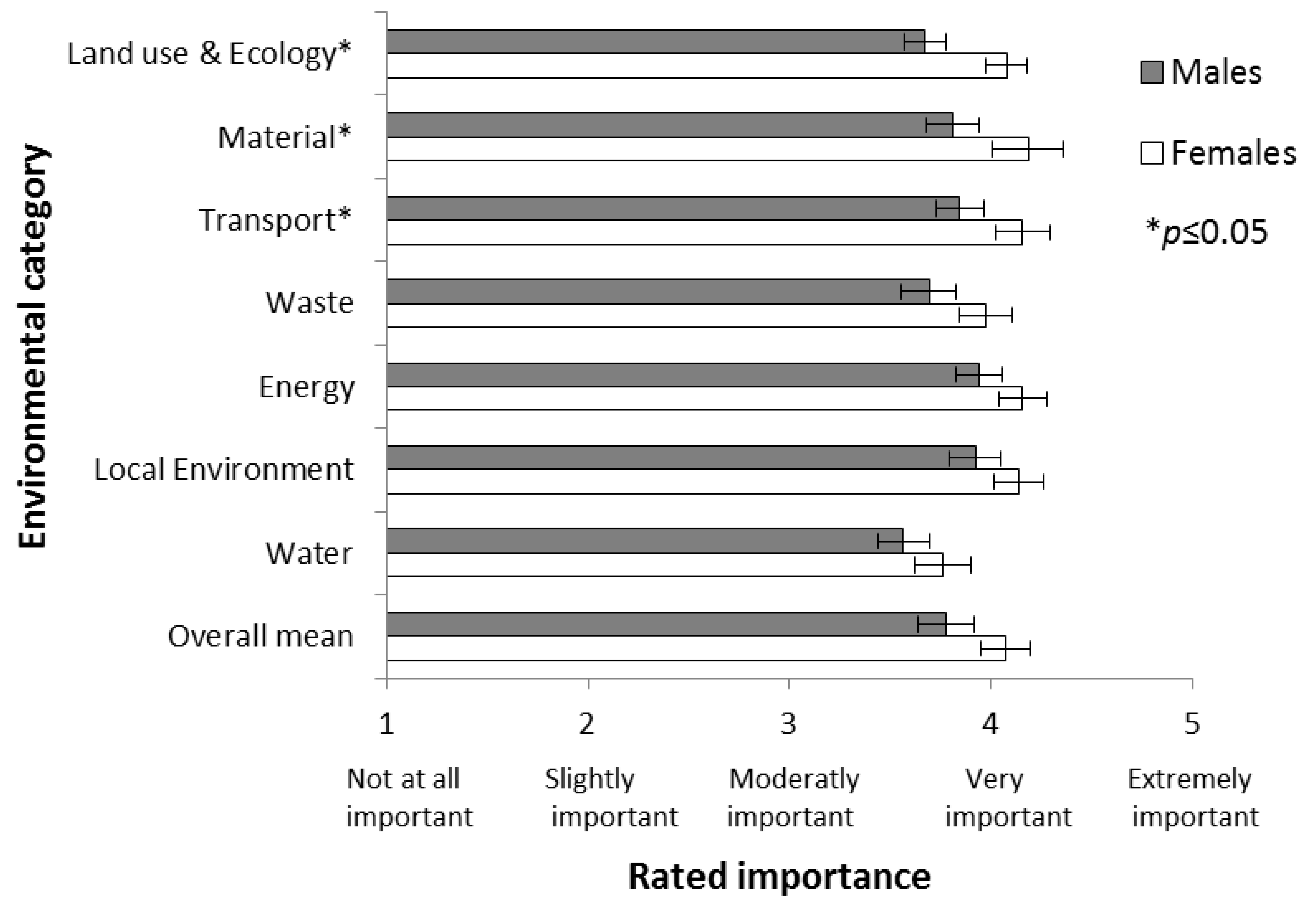 Buildings 08 00059 g002 Buildings 08 00059 g002