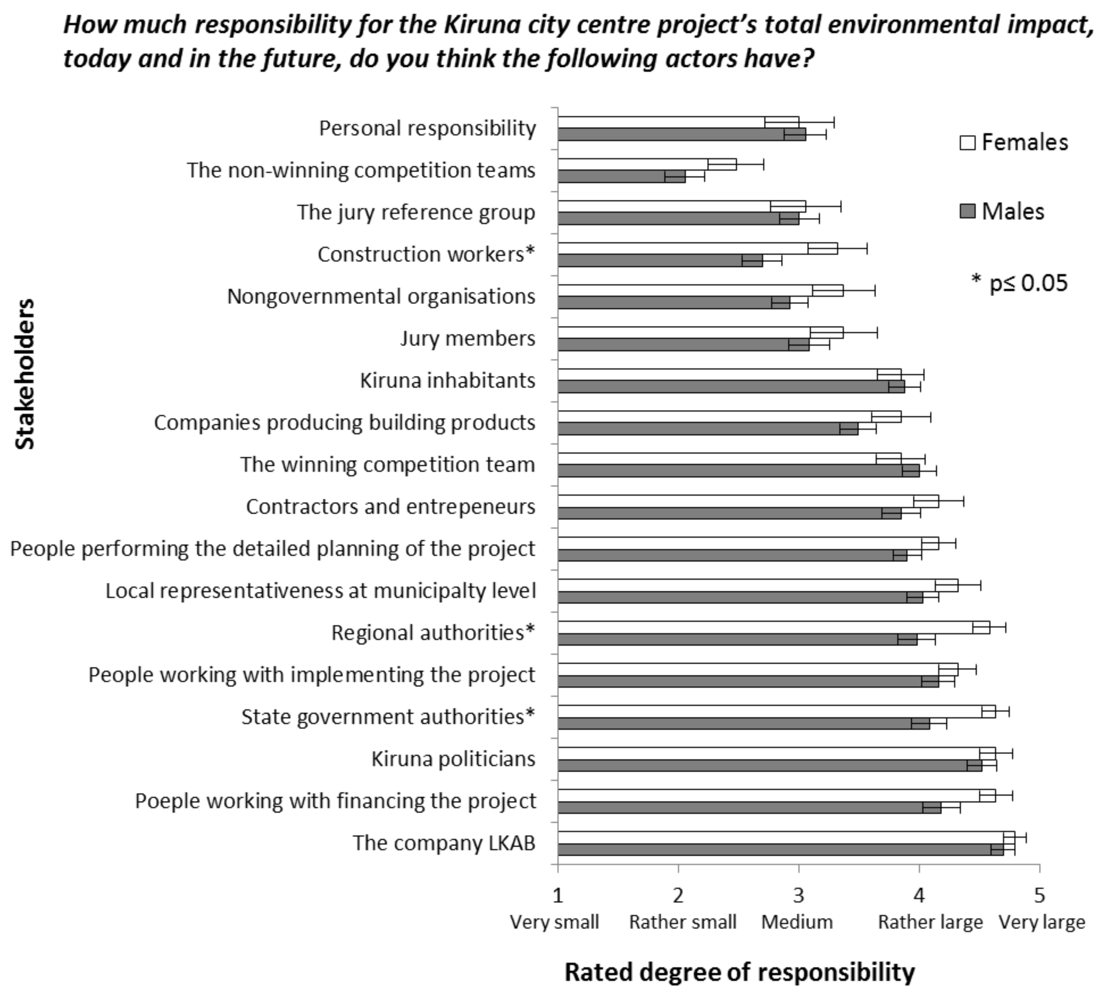 Buildings 08 00059 g004 Buildings 08 00059 g004