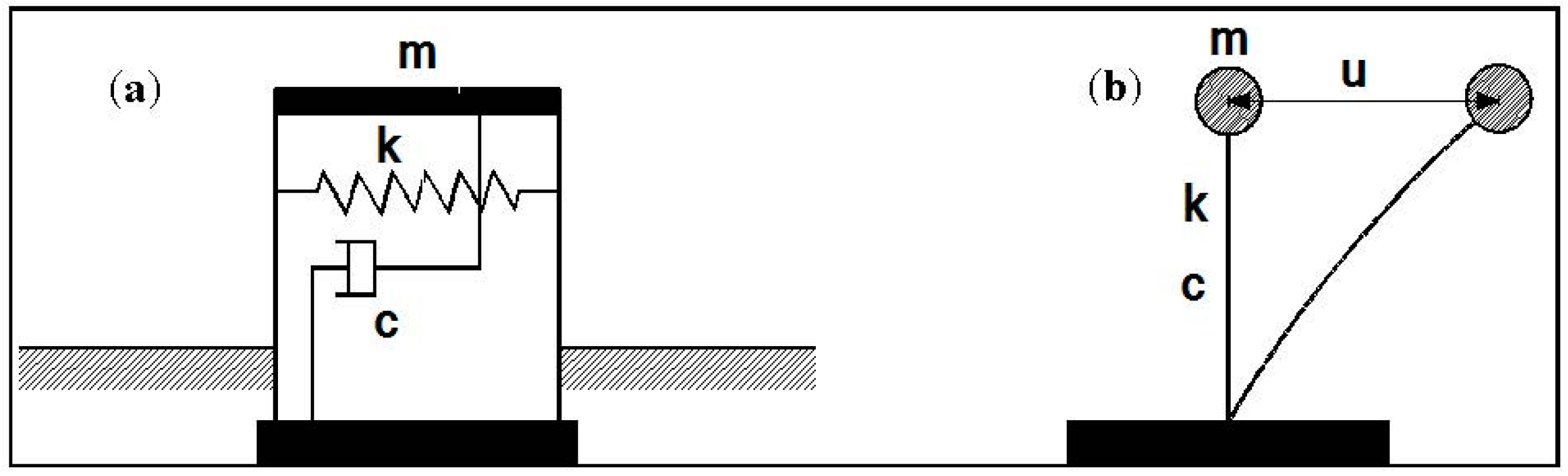 Buildings 08 00061 g001