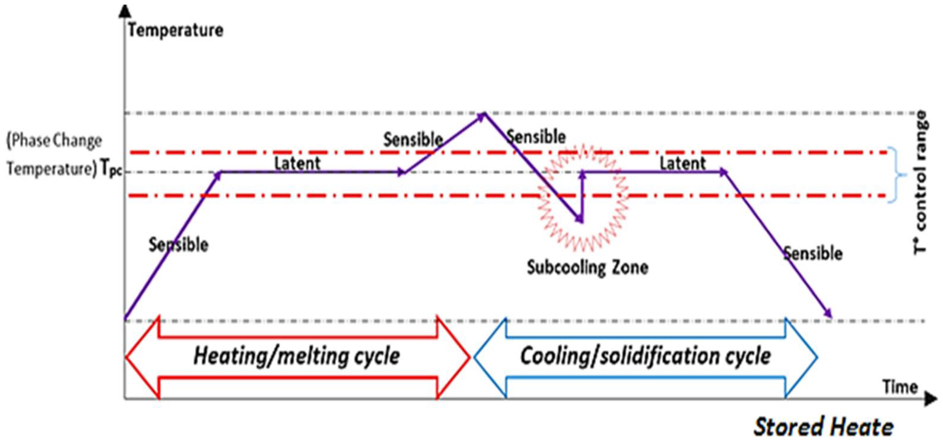 Buildings 08 00063 g001