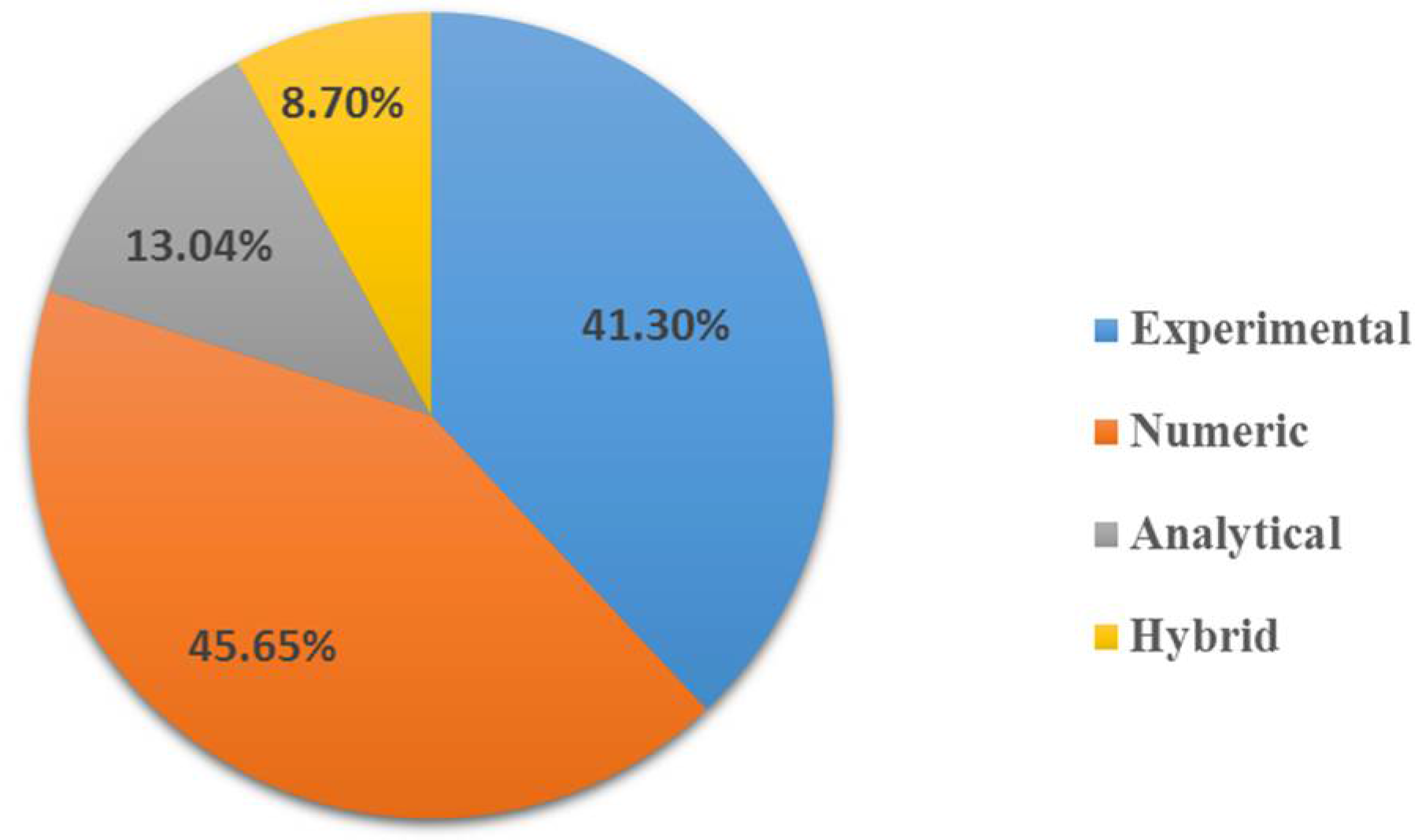 Buildings 08 00063 g008