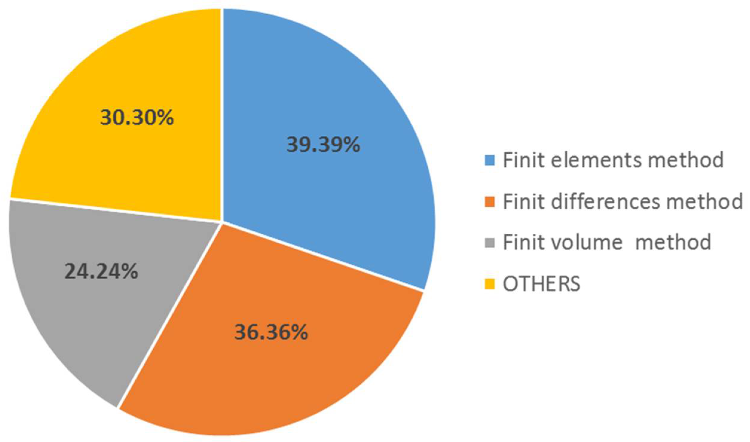 Buildings 08 00063 g012