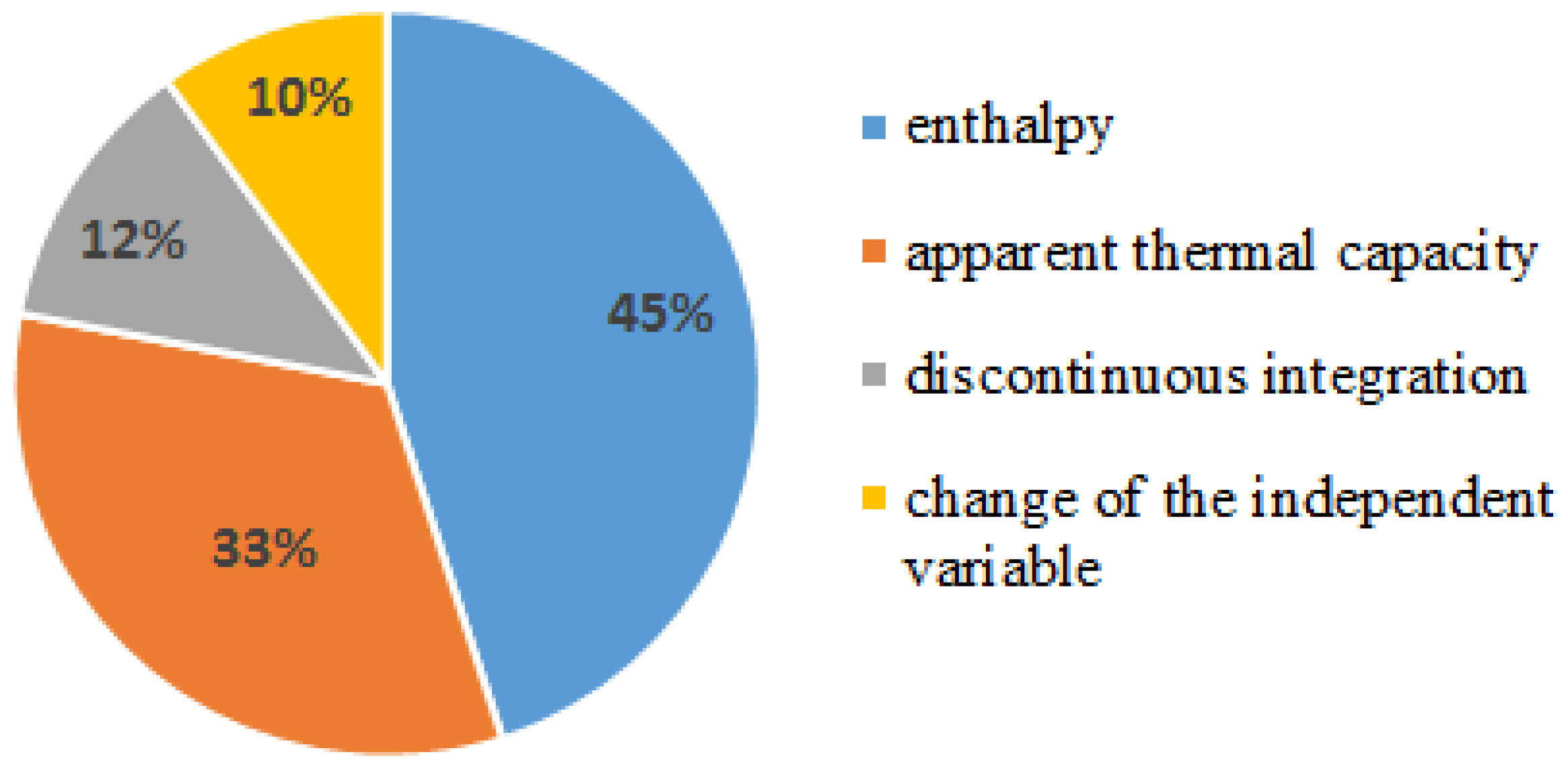 Buildings 08 00063 g013