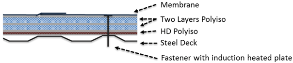 Buildings 08 00064 i004