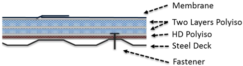 Buildings 08 00064 i005