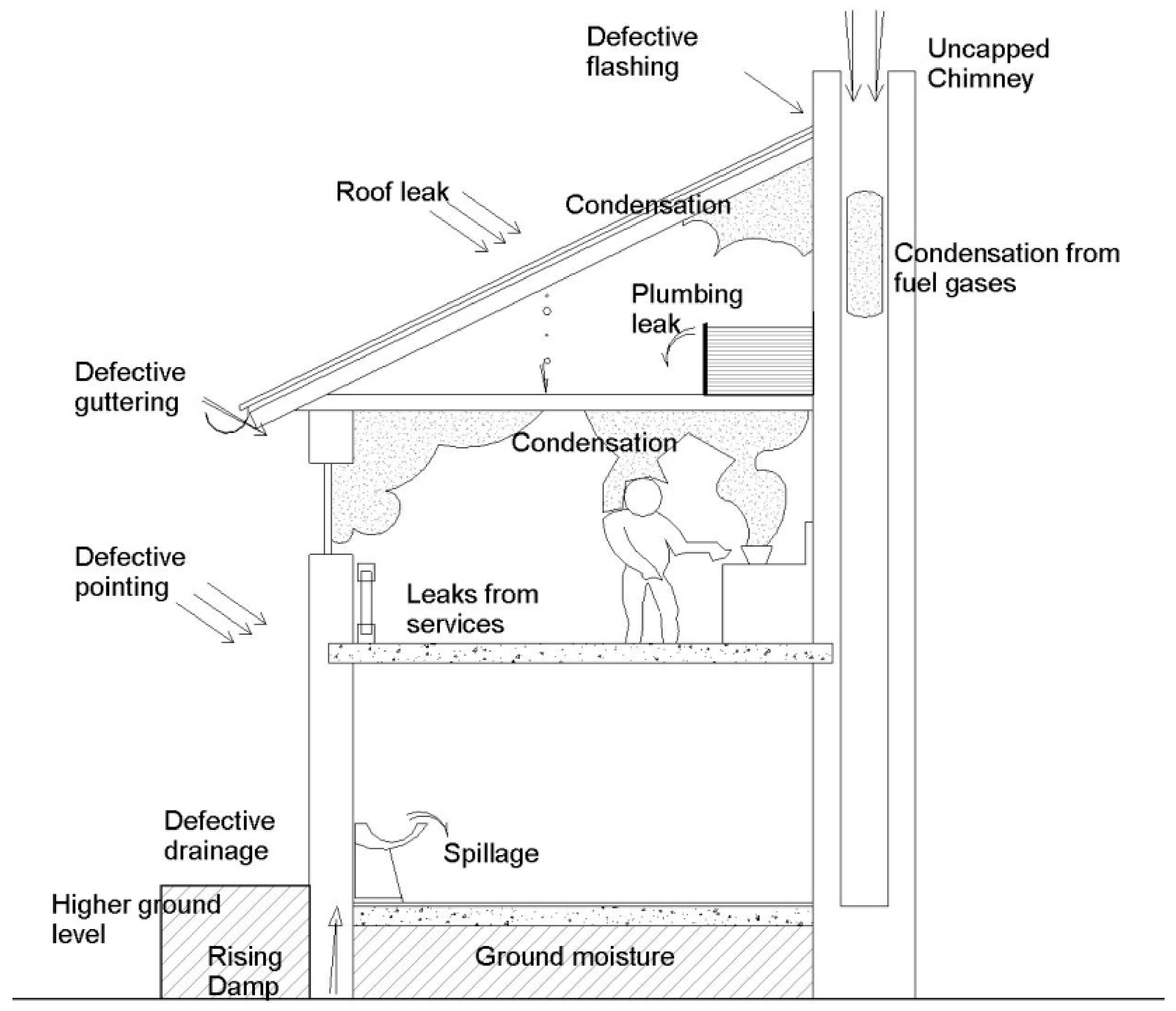 Buildings 08 00066 g001