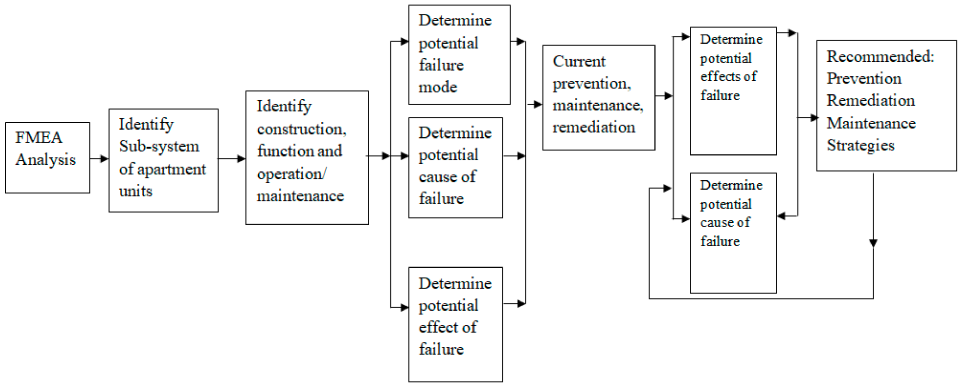Buildings 08 00066 g002