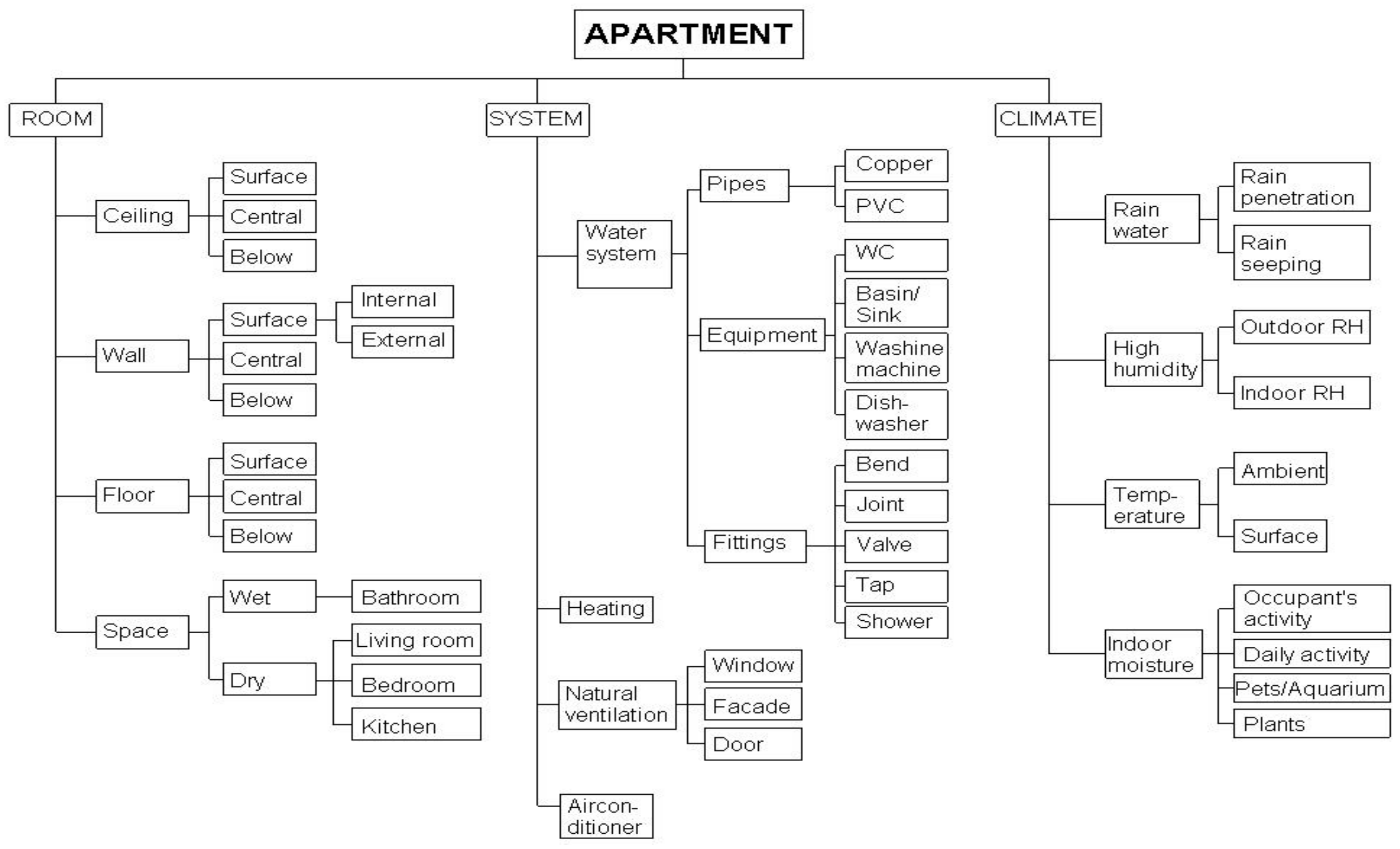 Buildings 08 00066 g003