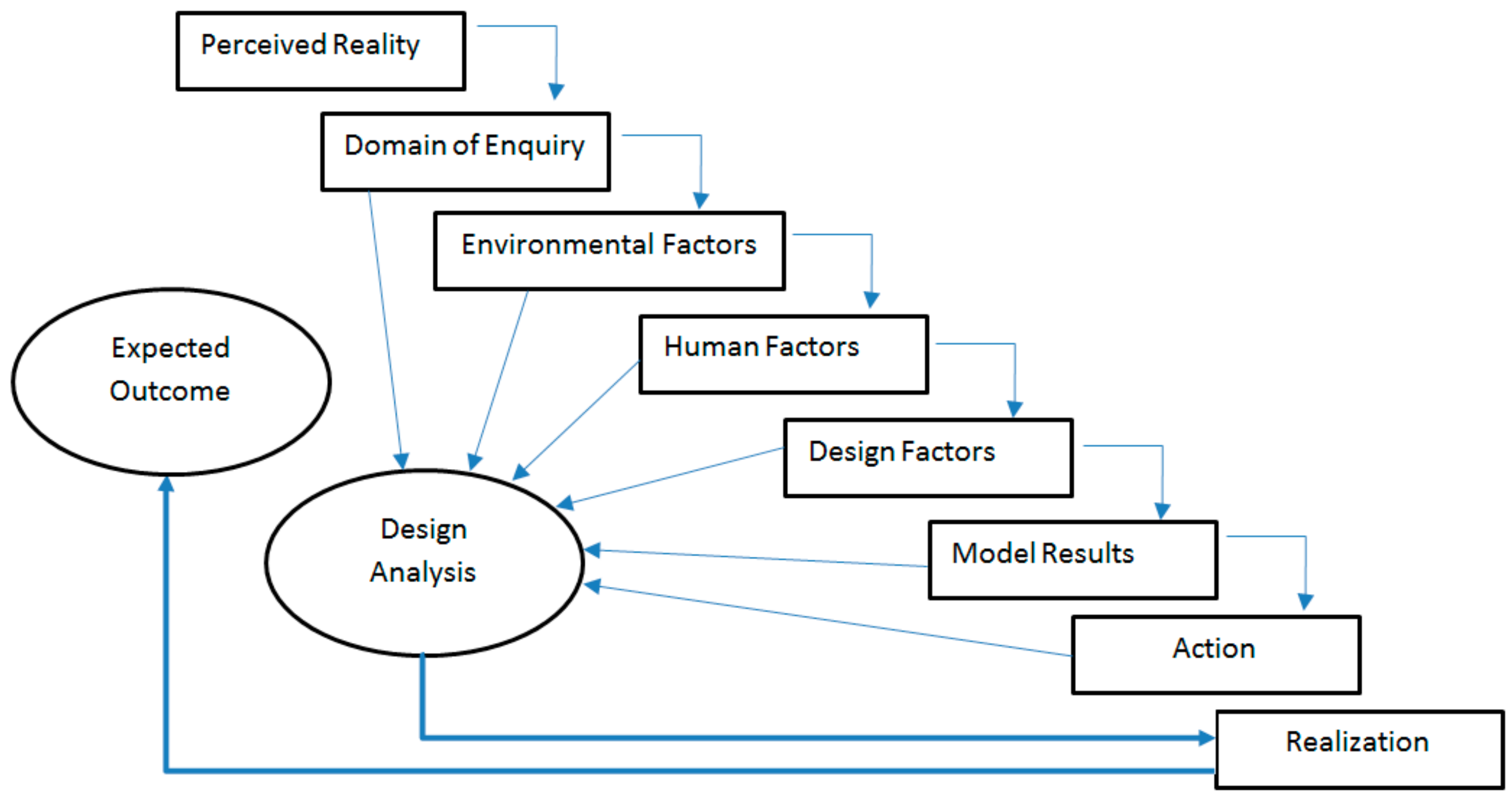 Buildings 08 00066 g004