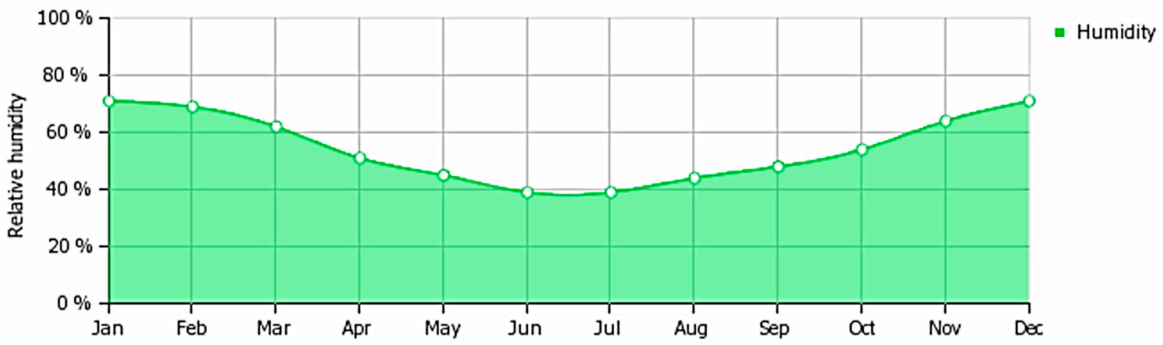 Buildings 08 00066 g008