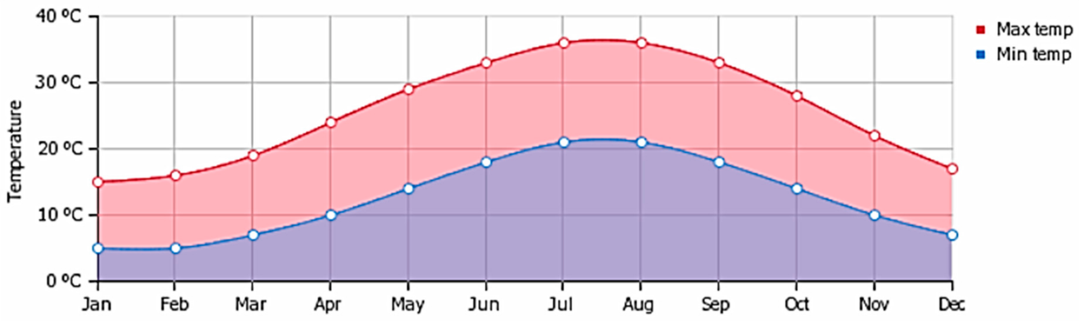 Buildings 08 00066 g009