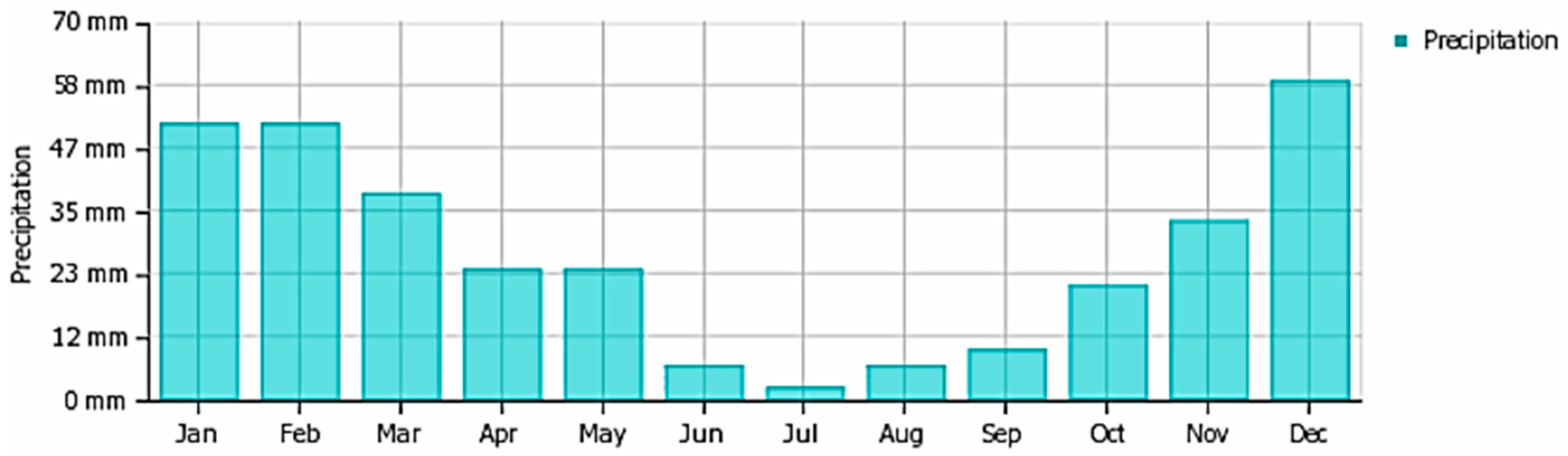 Buildings 08 00066 g010