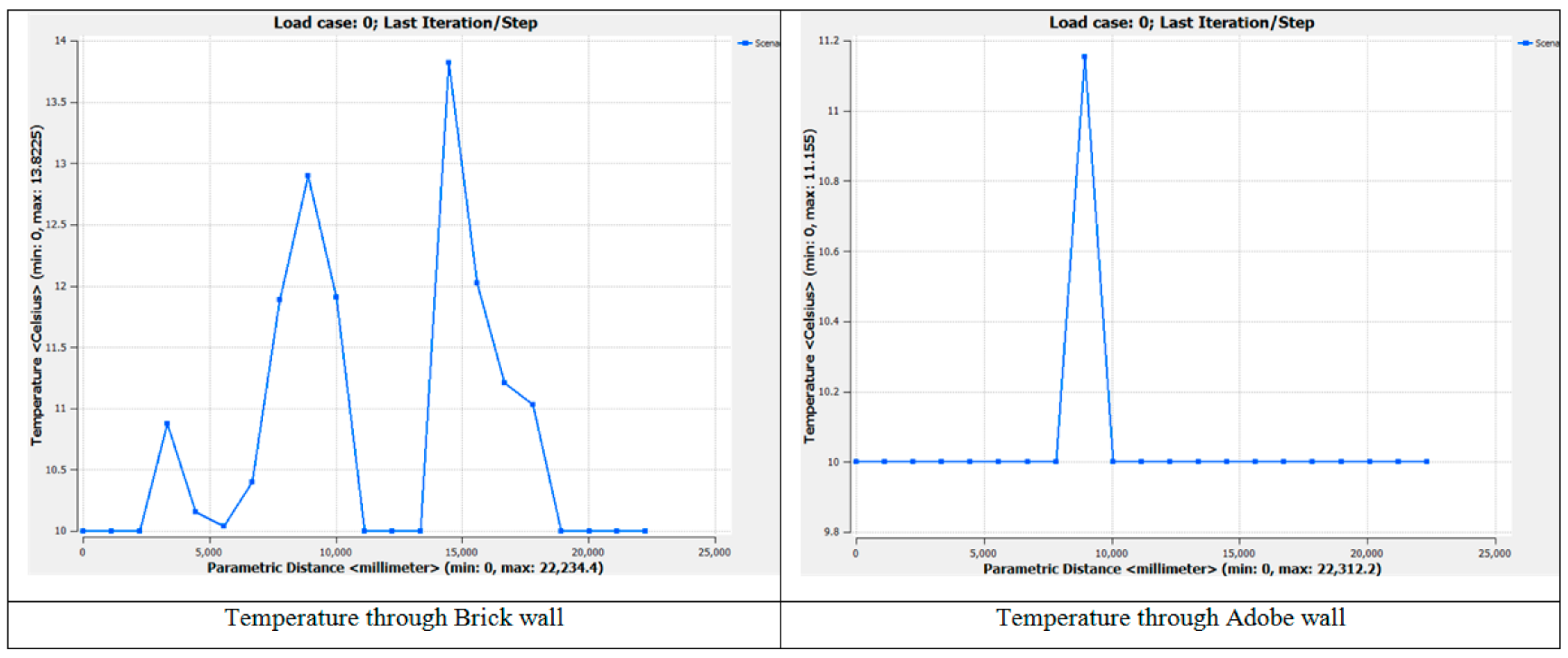 Buildings 08 00066 g012