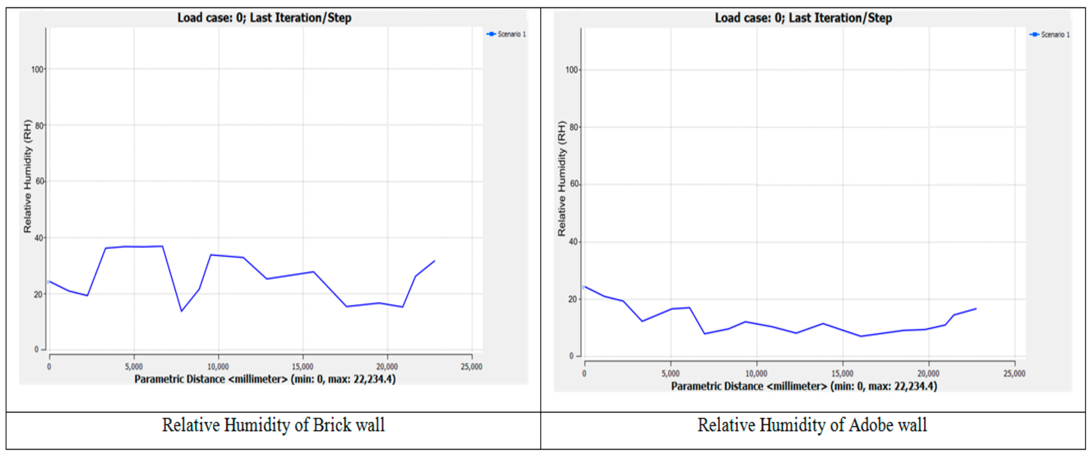 Buildings 08 00066 g013