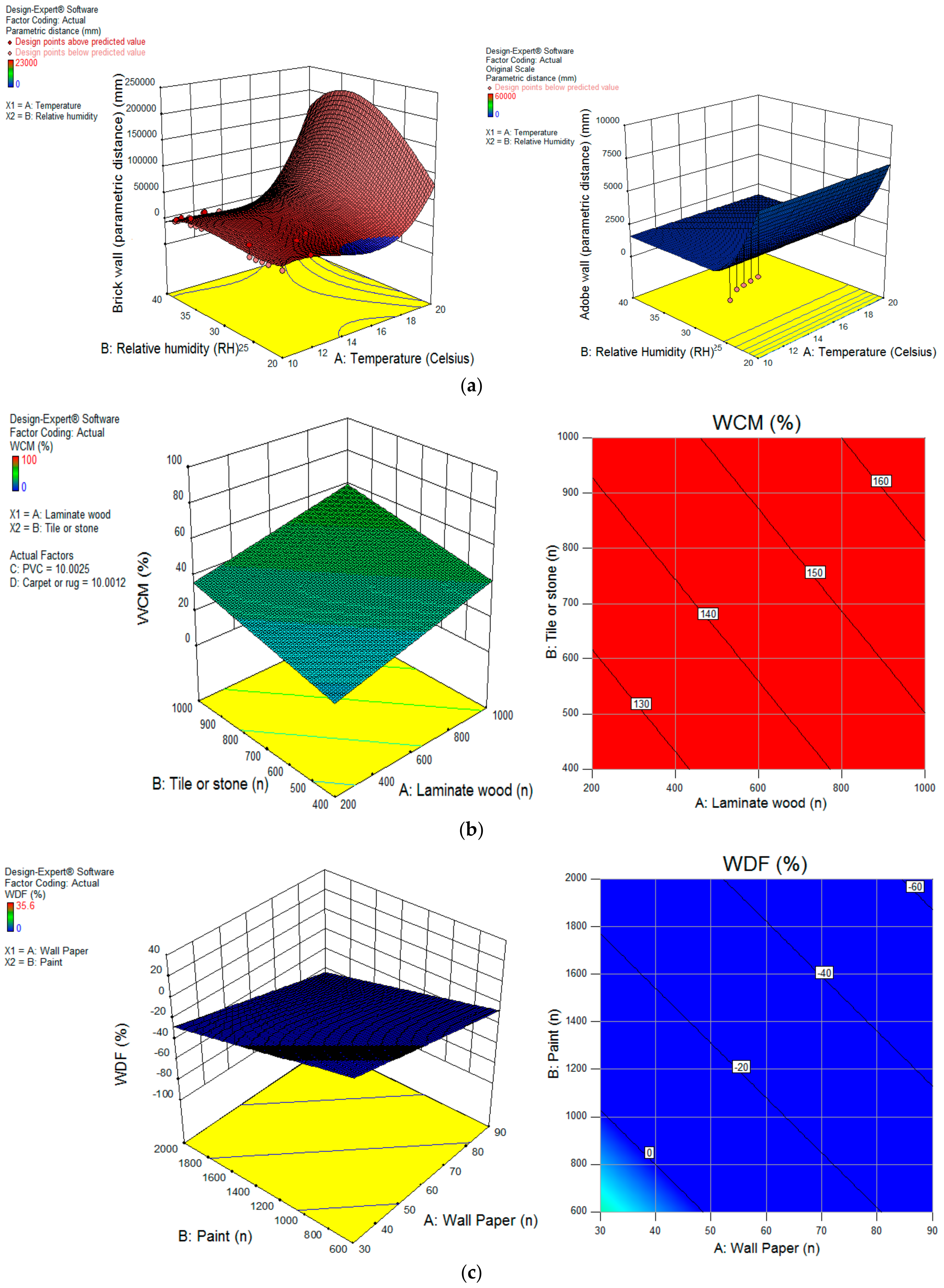 Buildings 08 00066 g014