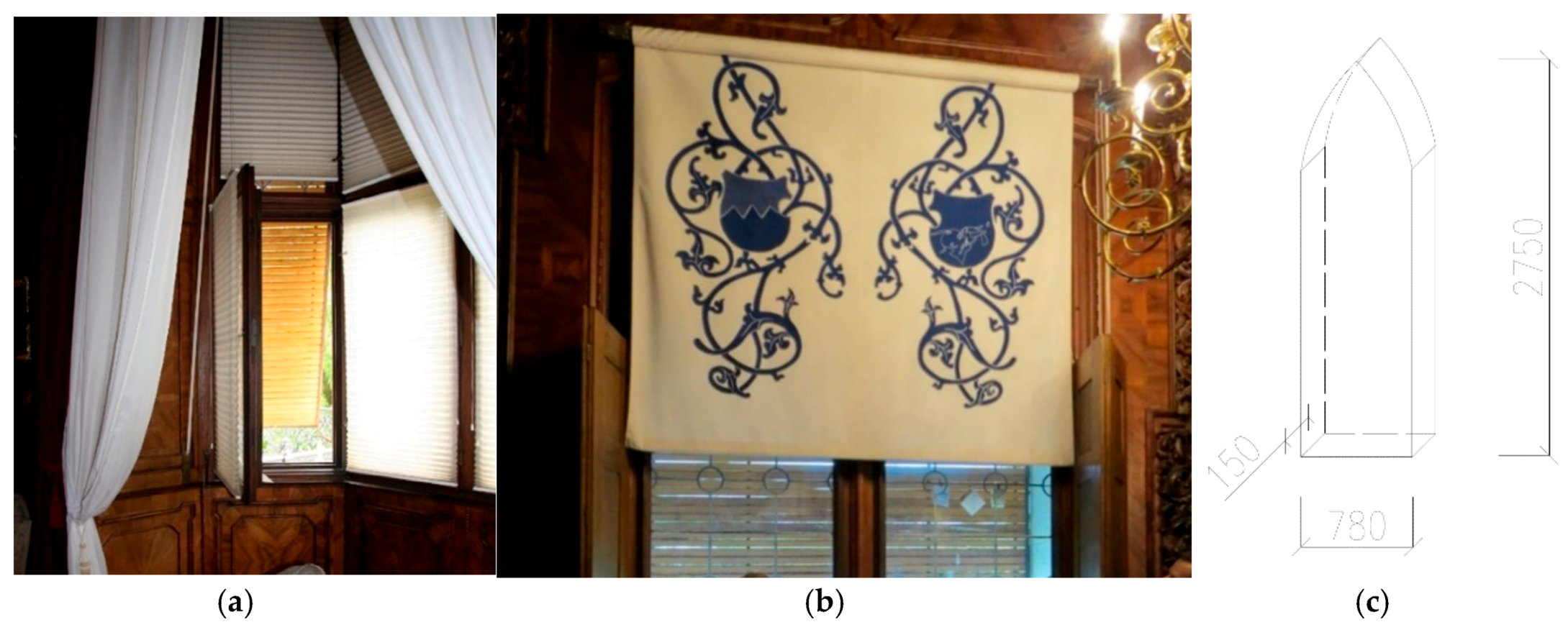 Buildings 08 00068 g010 Buildings 08 00068 g010