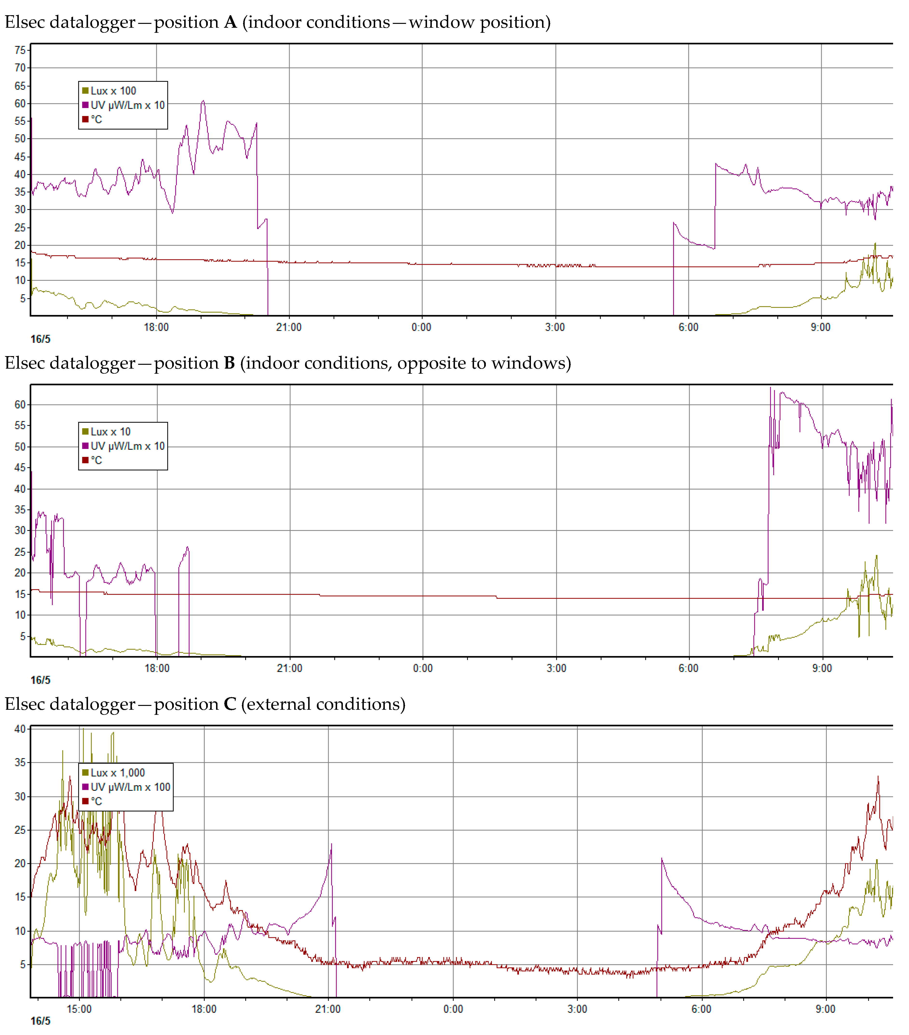 Buildings 08 00068 g014 Buildings 08 00068 g014