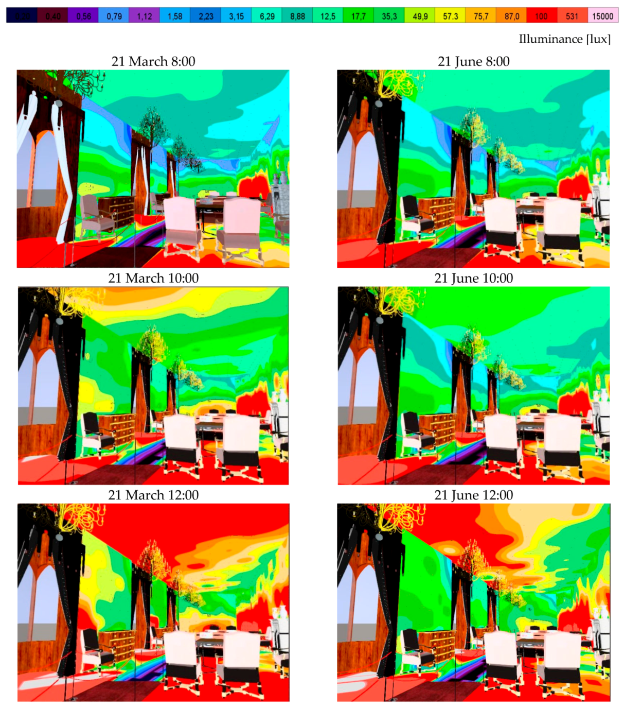 Buildings 08 00068 g020 Buildings 08 00068 g020